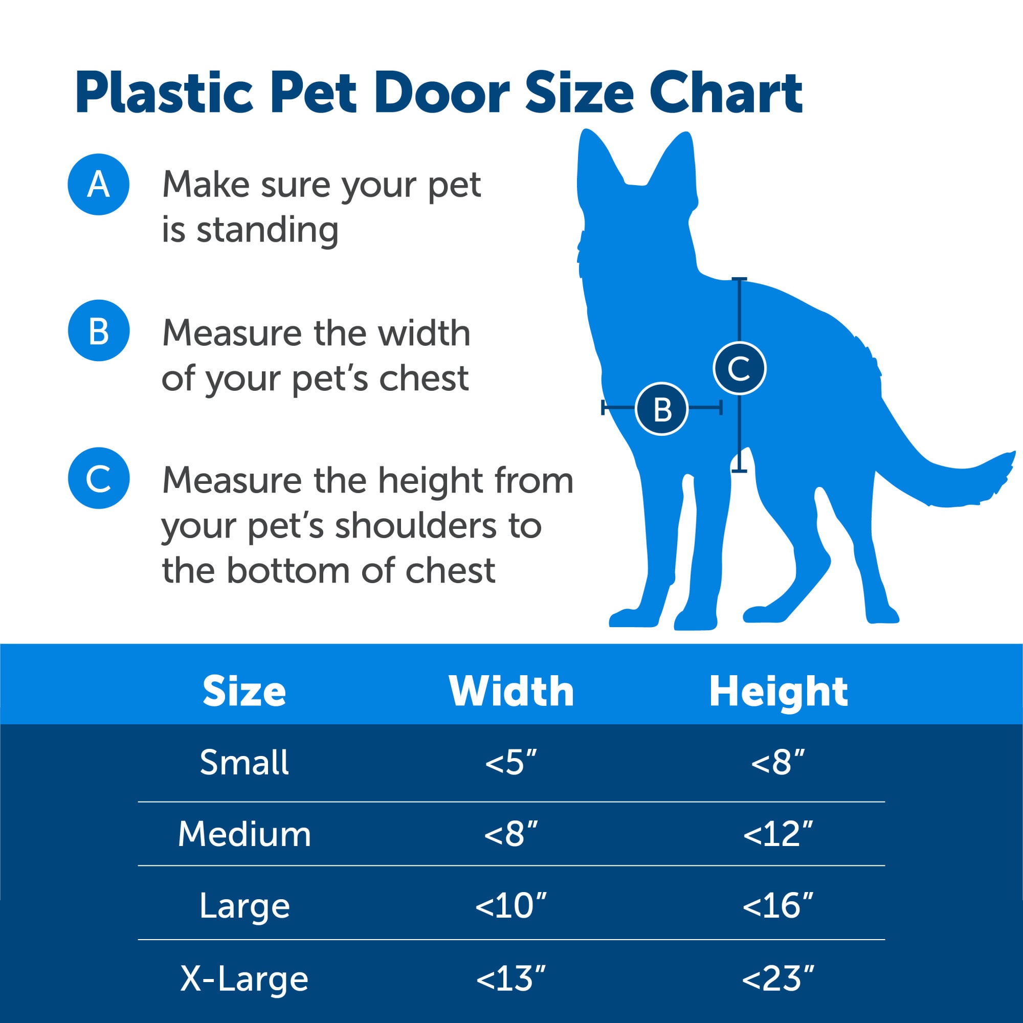 Petsafe plastic pet door small online