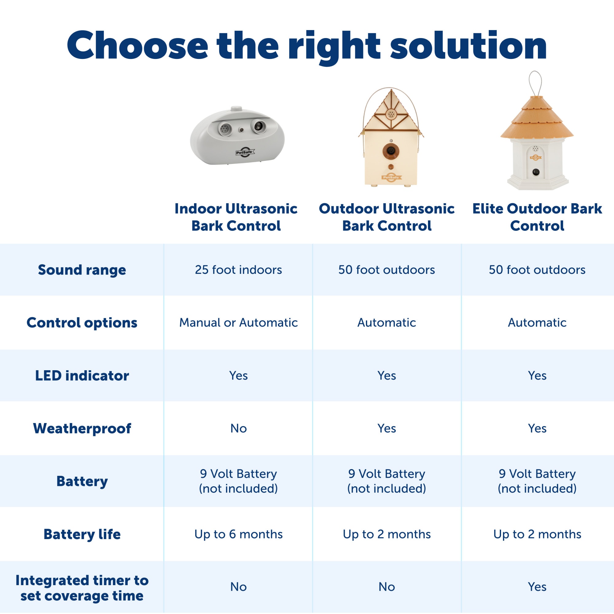 Petco ultrasonic hotsell bark control