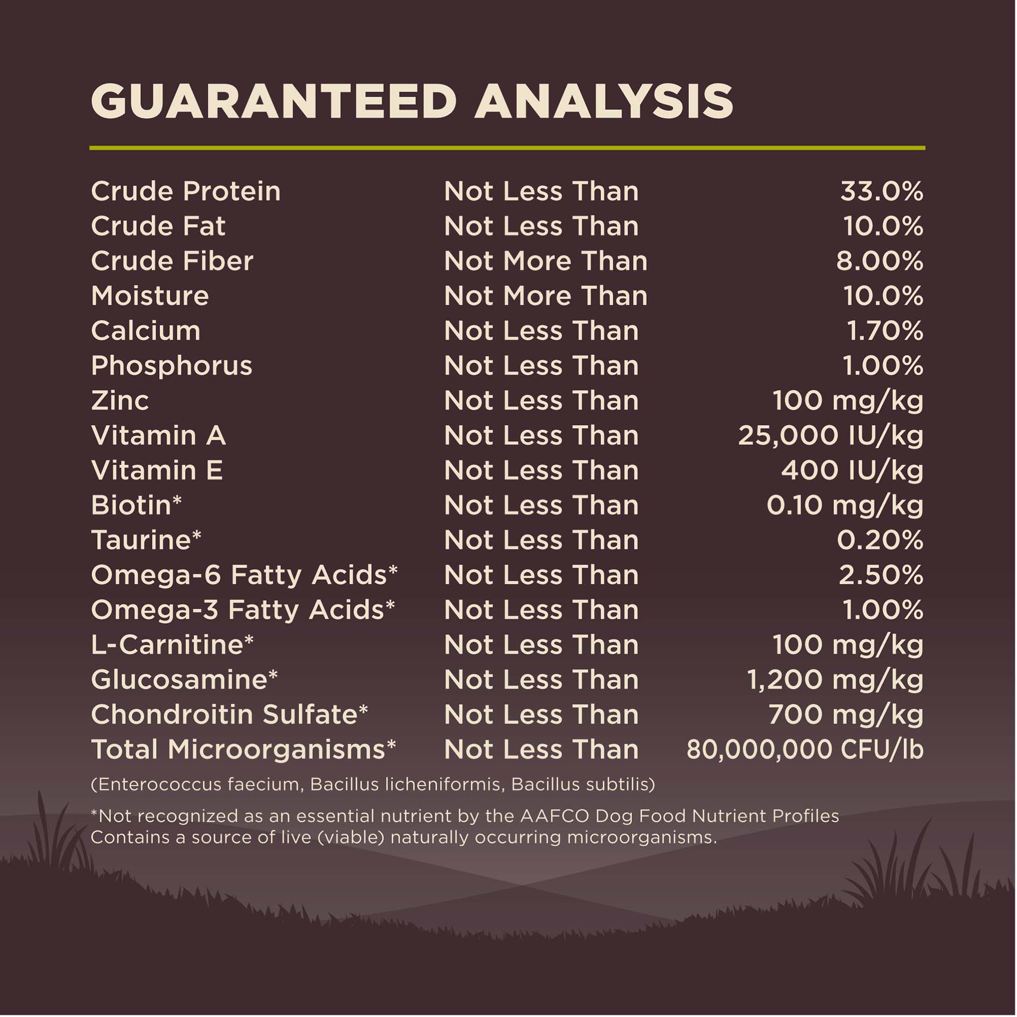 calories in purina pro plan dog food Purina Pro Plan