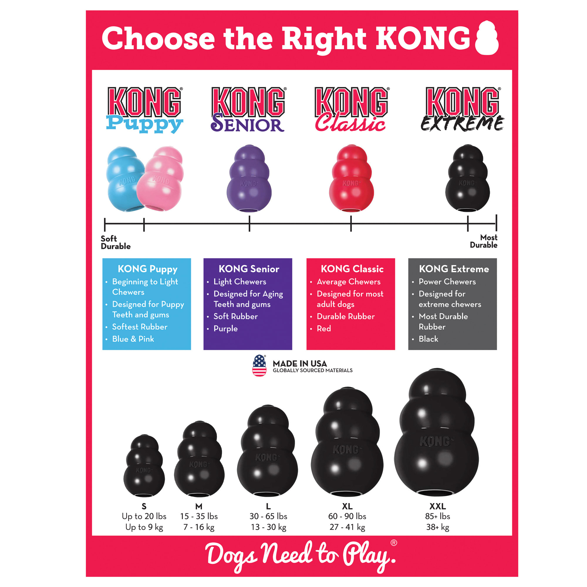 KONG Extreme NEW Black Stuffable Dog Toy for Large and X-Large Breeds