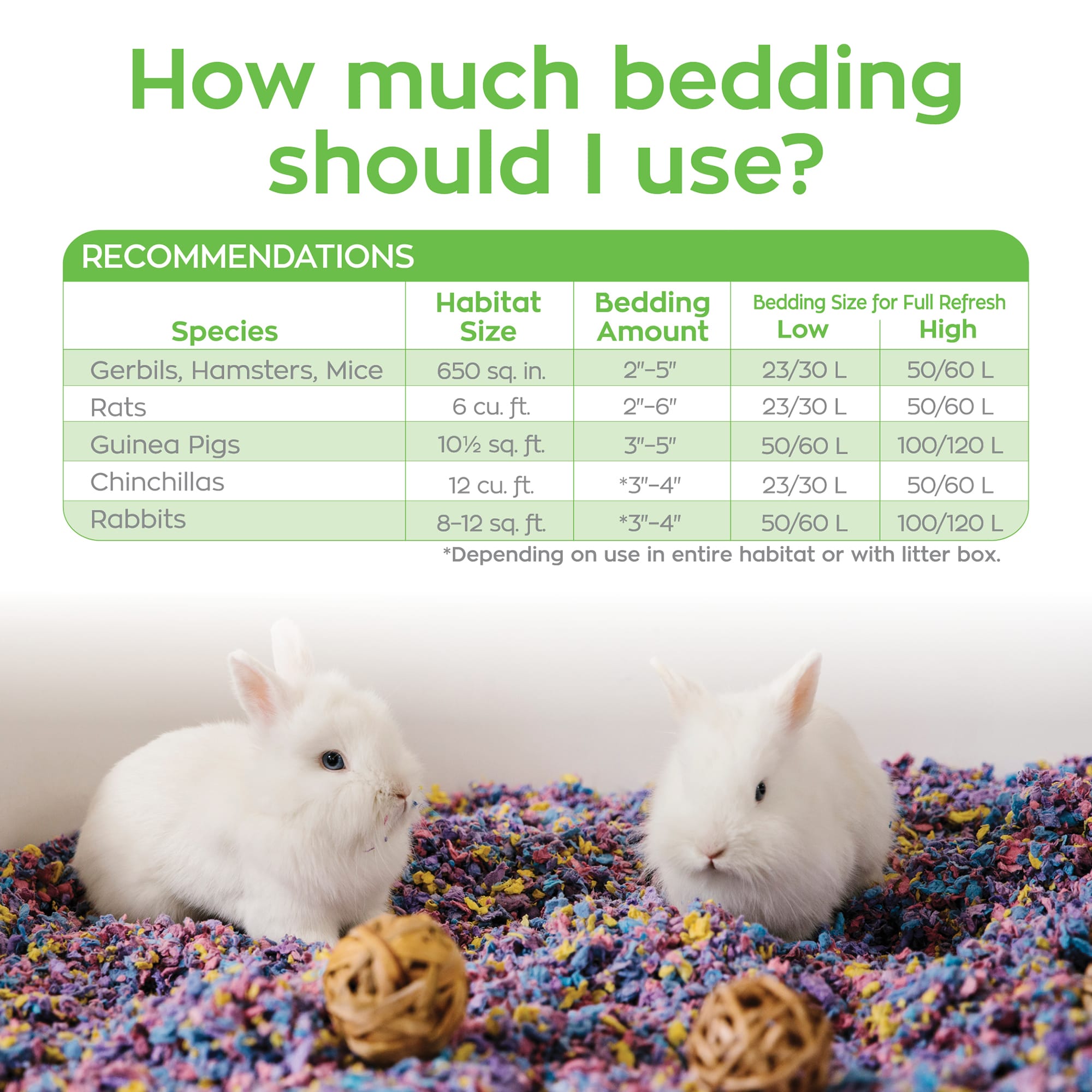 Petco shop carefresh bedding