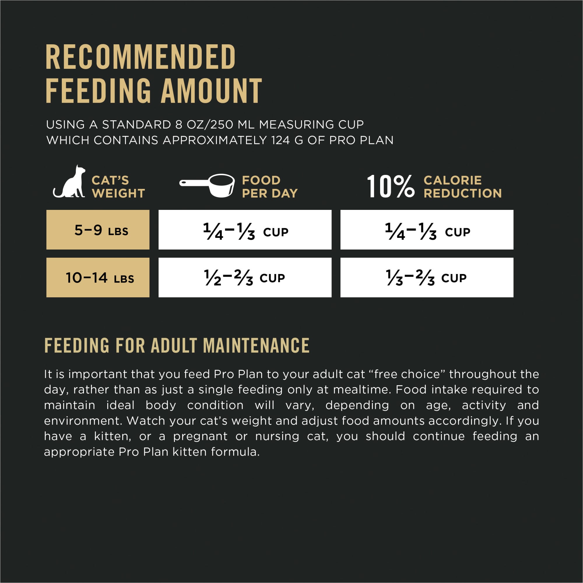 Wainwrights hypoallergenic cat on sale food