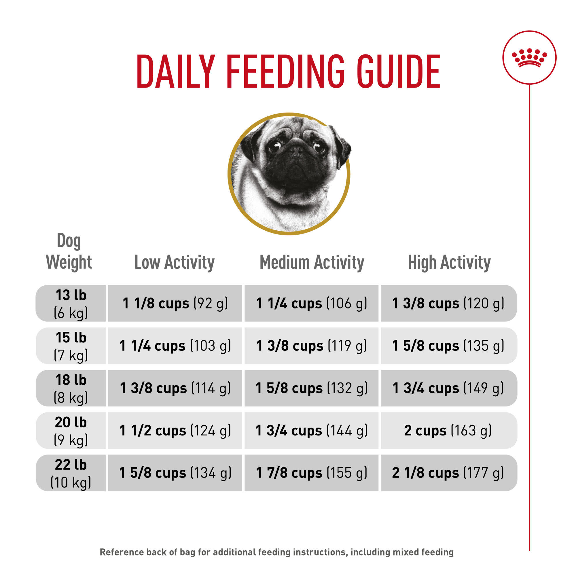 Royal Canin Breed Health Nutrition Pug Adult Dry Dog Food, 10 lbs