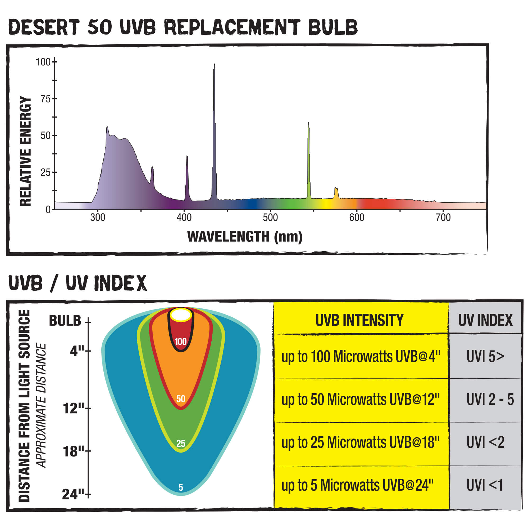 Fluorescent UVB Desert Series 18 Inches Bulb 15 Watts Full Spectrum Lighting 