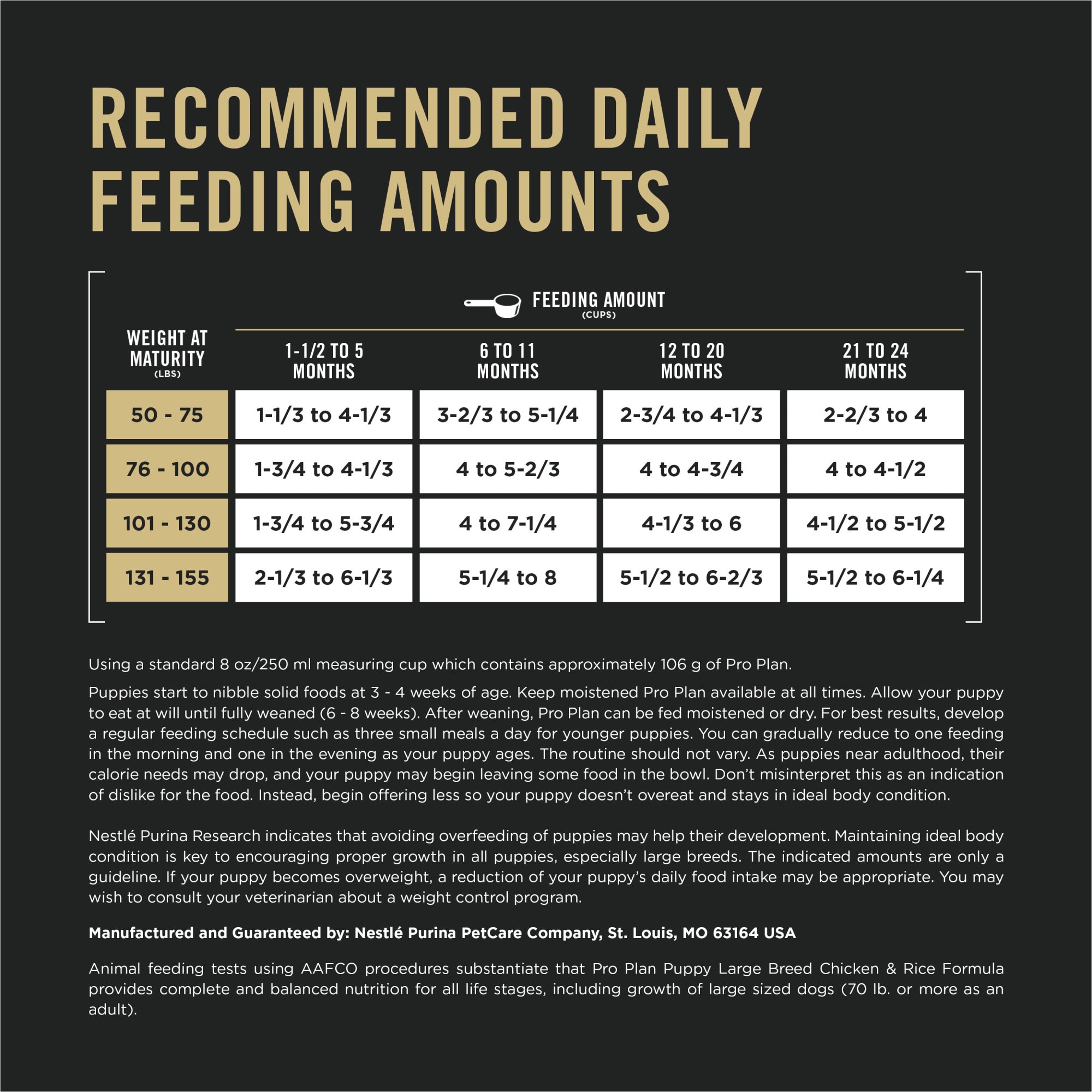 Breed puppy outlet feeding chart