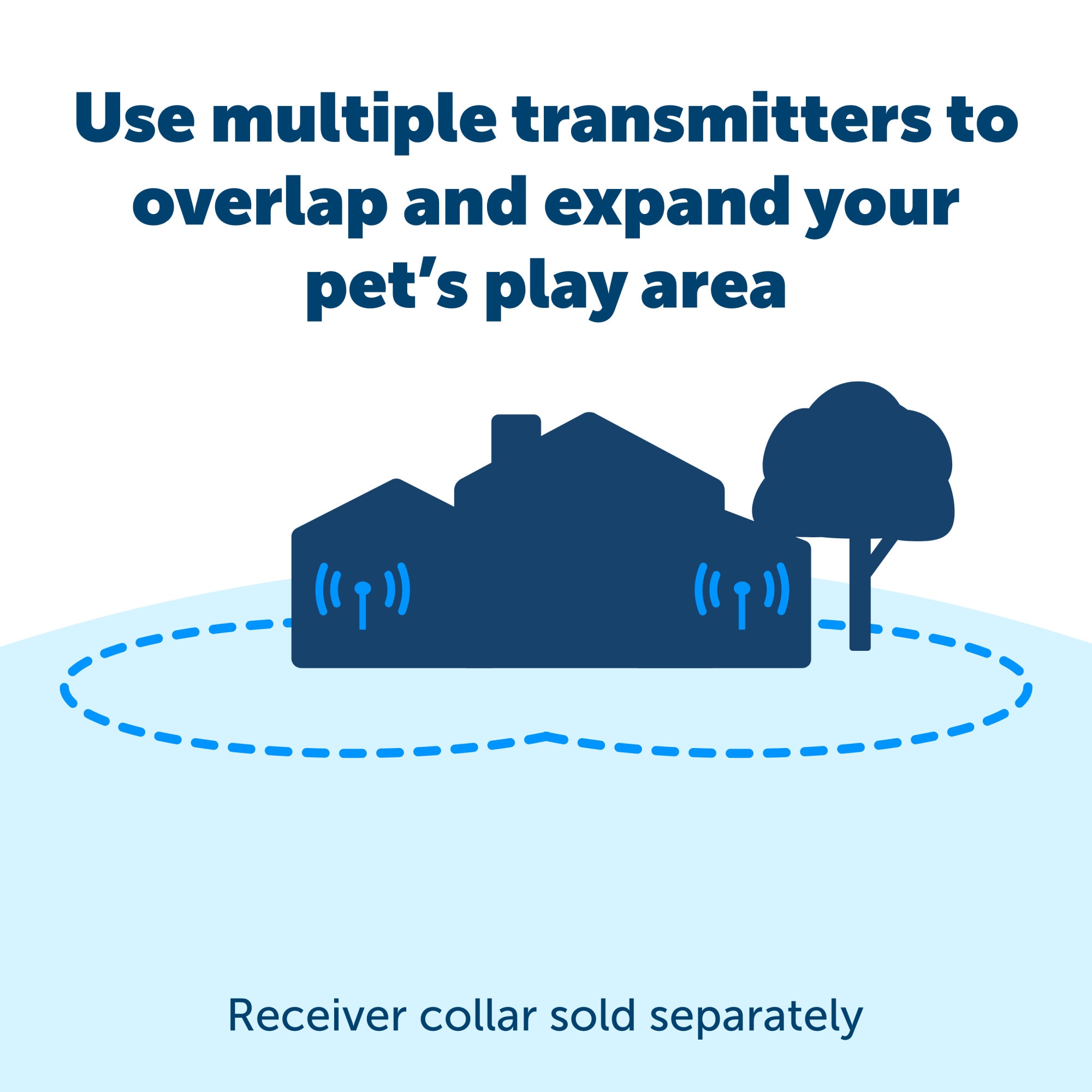 Petsafe extra wireless fence transmitter sale