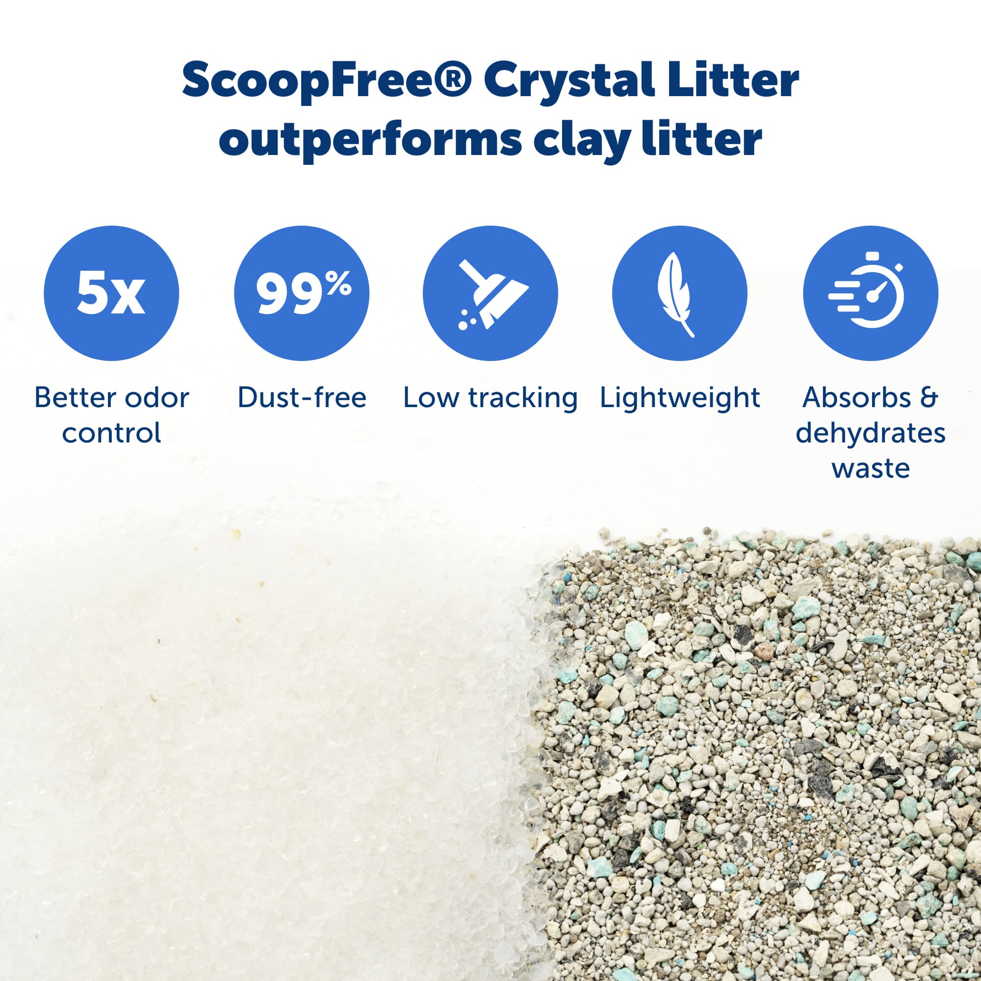 ScoopFree® Complete Reusable Litter Tray