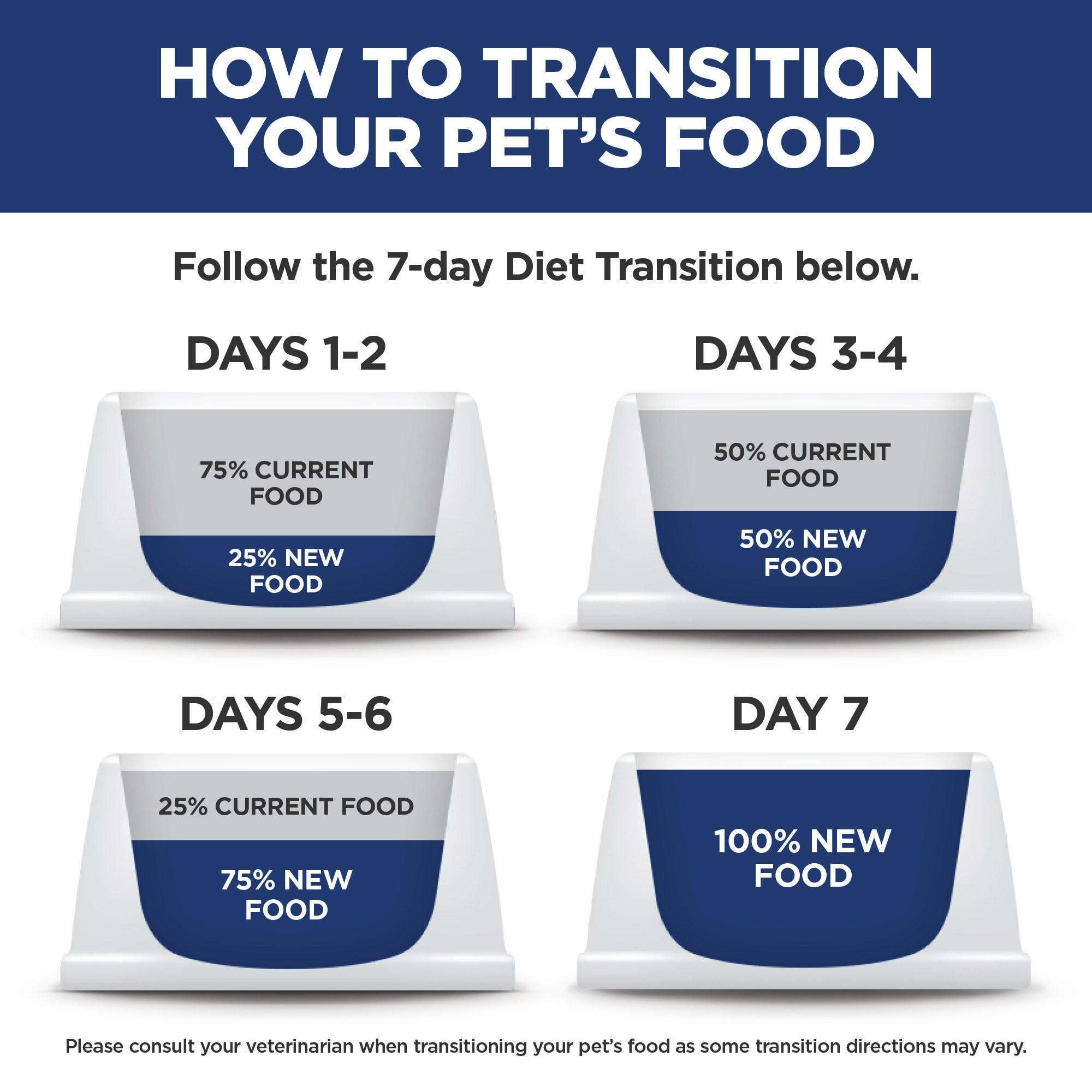 Science diet outlet puppy food petco