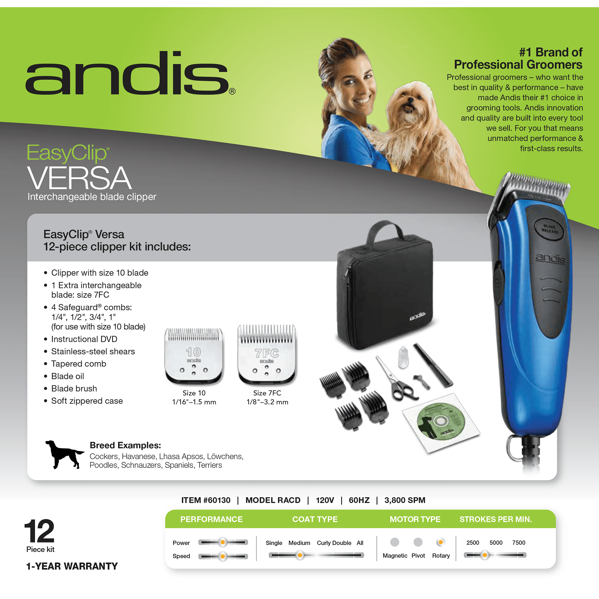 petco andis clippers