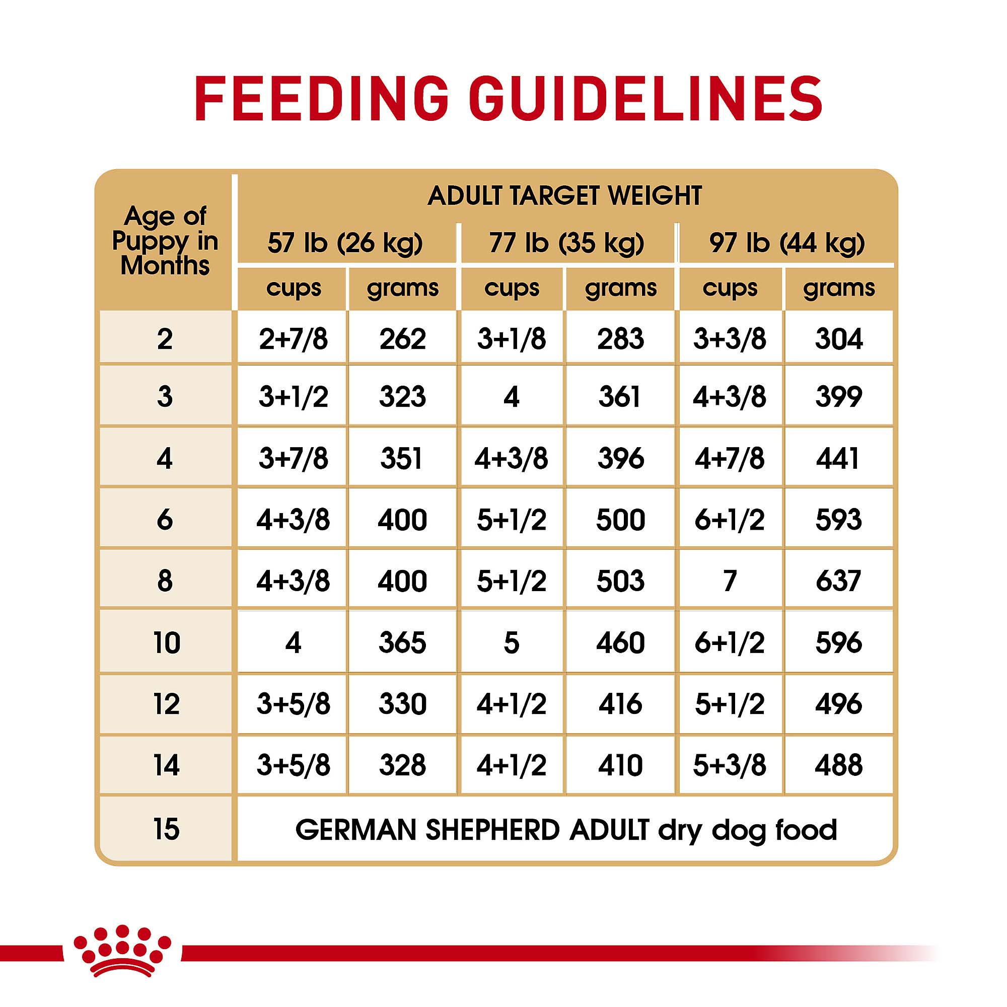 Royal Canin Breed Health Nutrition German Shepherd Puppy Dry Dog Food 30 lbs. Petco