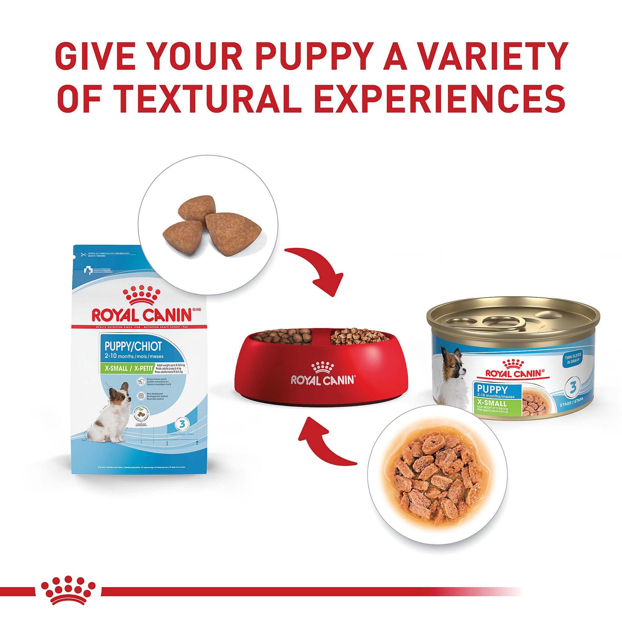 Royal Canin X-Small Dog Food, Review, Rating