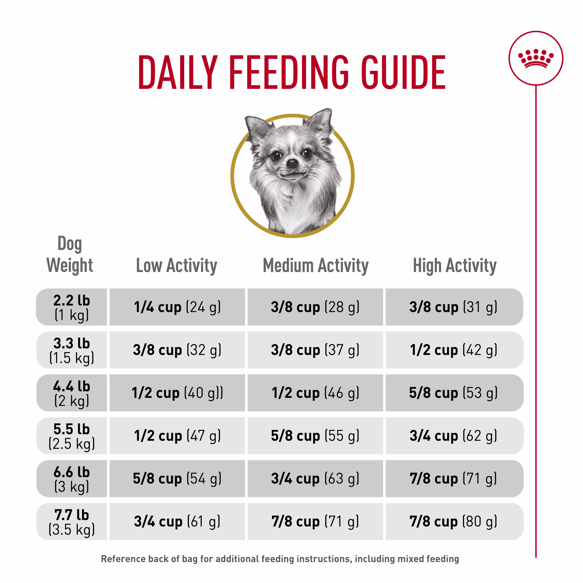 Dog Food Diet Chart: Tailored Nutrition for Pups