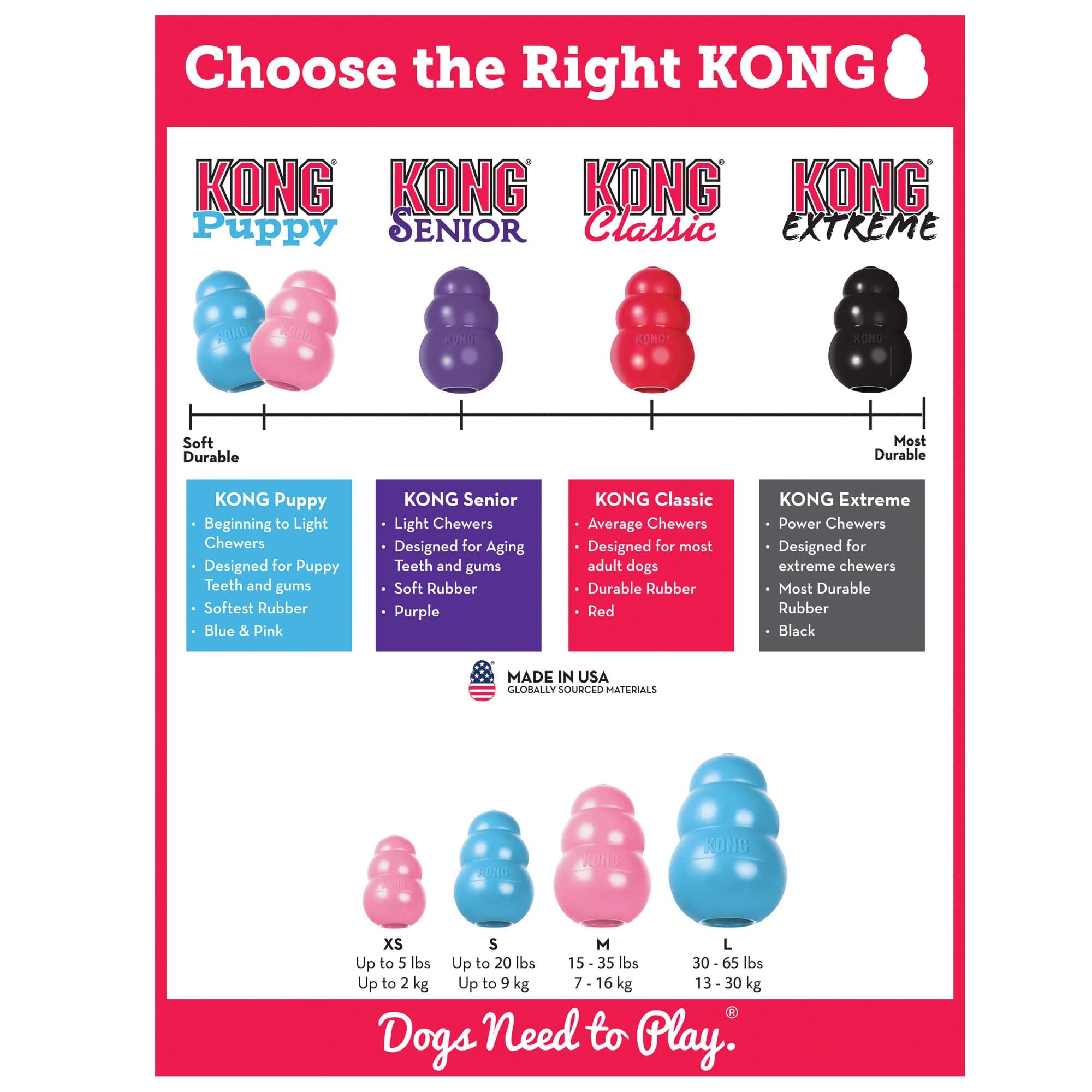KONG Puppy Assorted Toy, X-Small