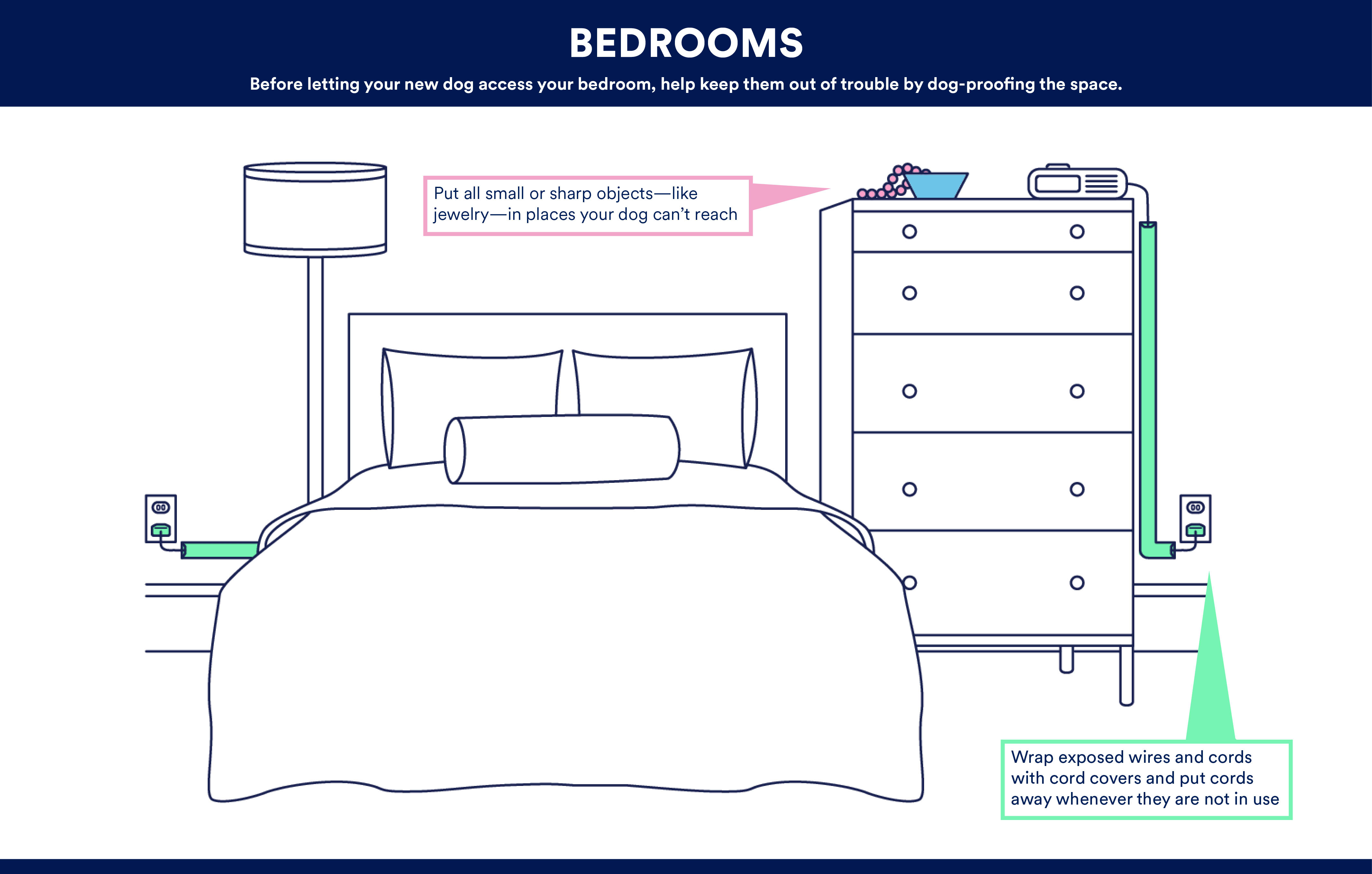 https://assets.petco.com/petco/image/upload/f_auto,q_auto/21-473853%20-%20INFOGRAPHIC_New%20Pet_Dog-Proofing_20211101_Bedroom