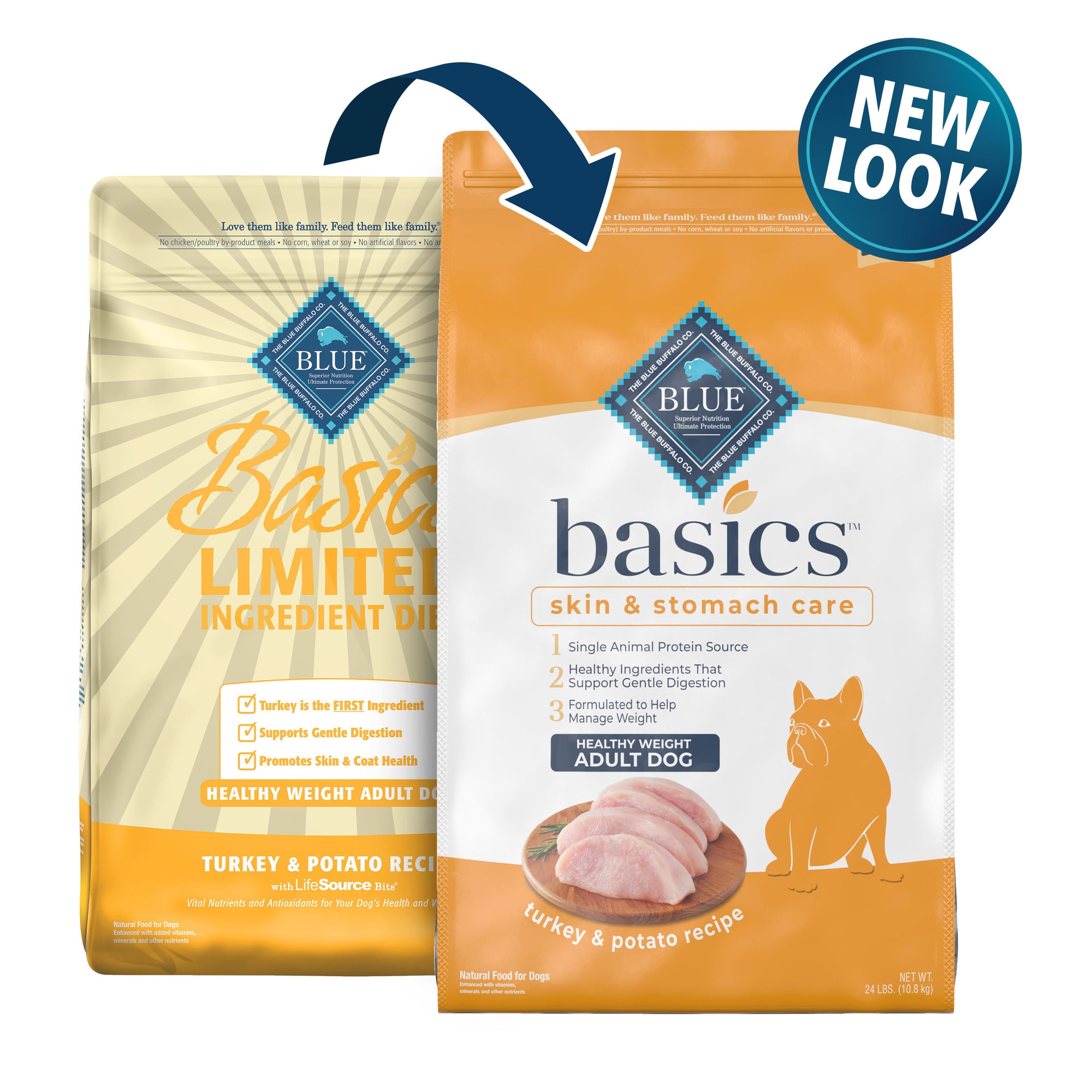 Blue buffalo basics clearance turkey and potato review