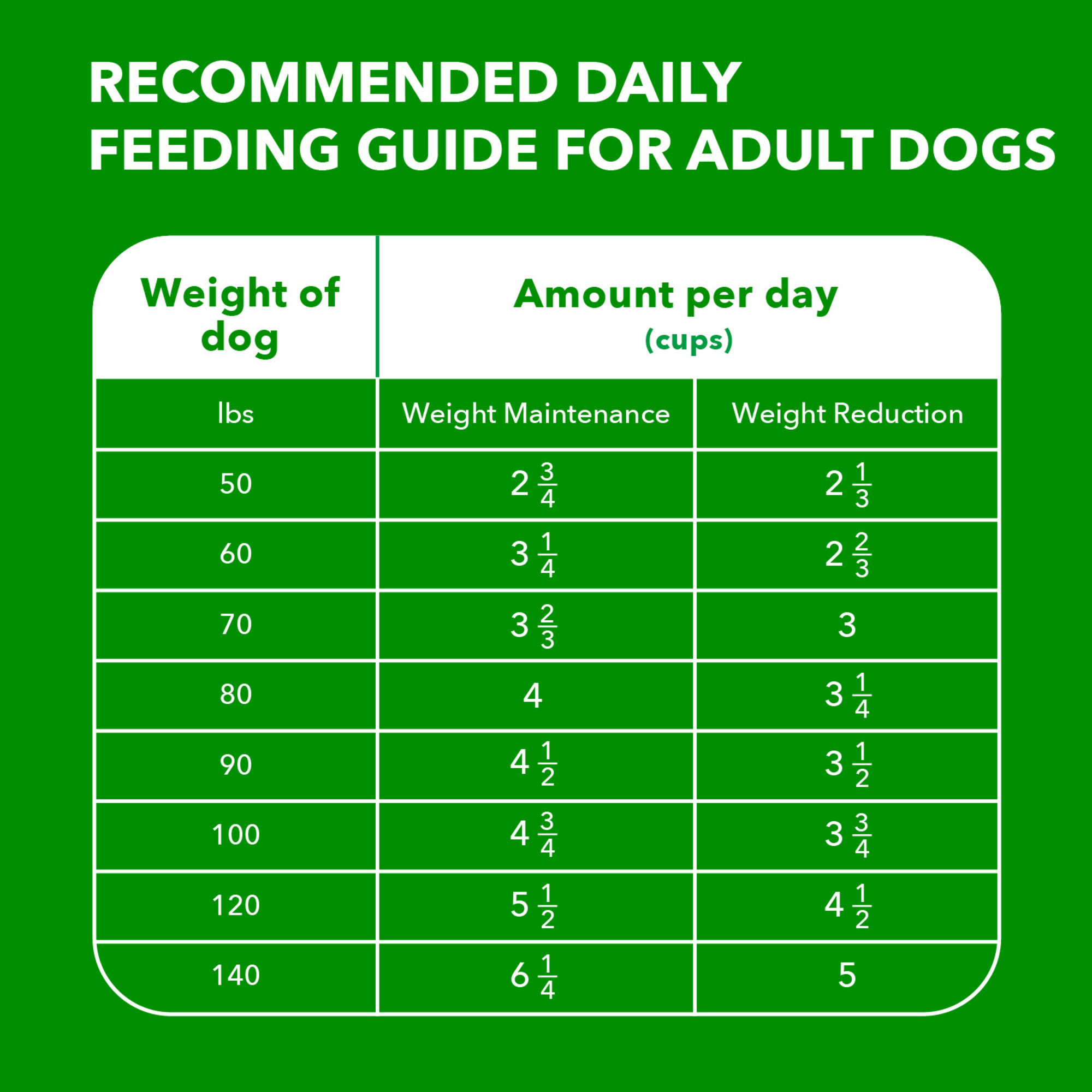 Iams healthy 2025 weight large breed