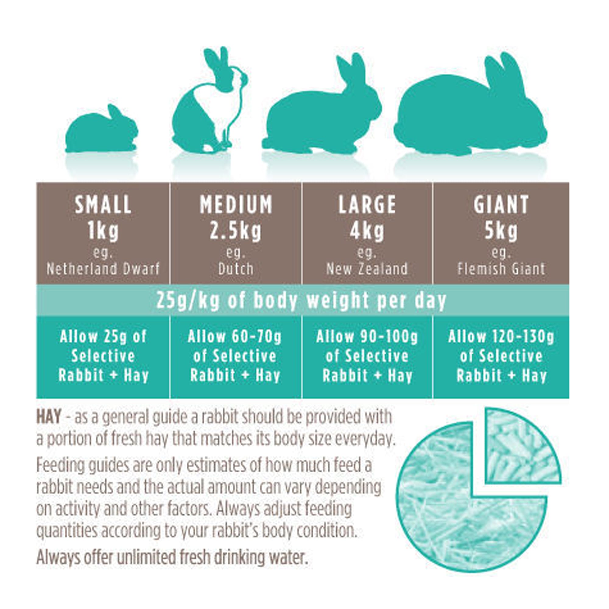 Petco selective rabbit food best sale