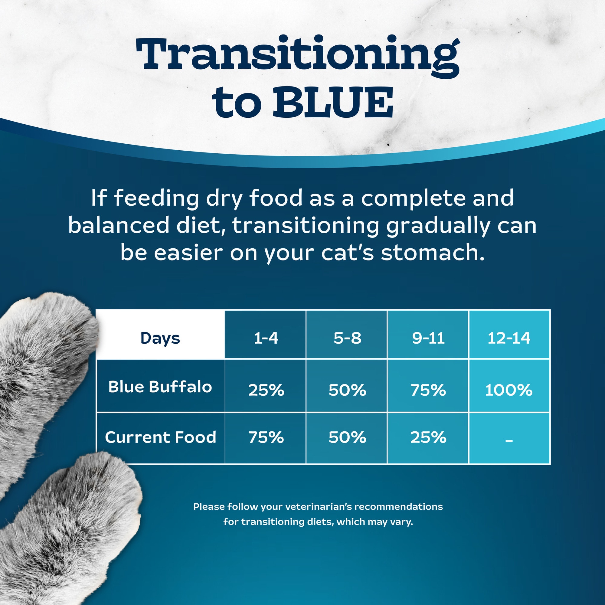 Blue buffalo multi cat hot sale food