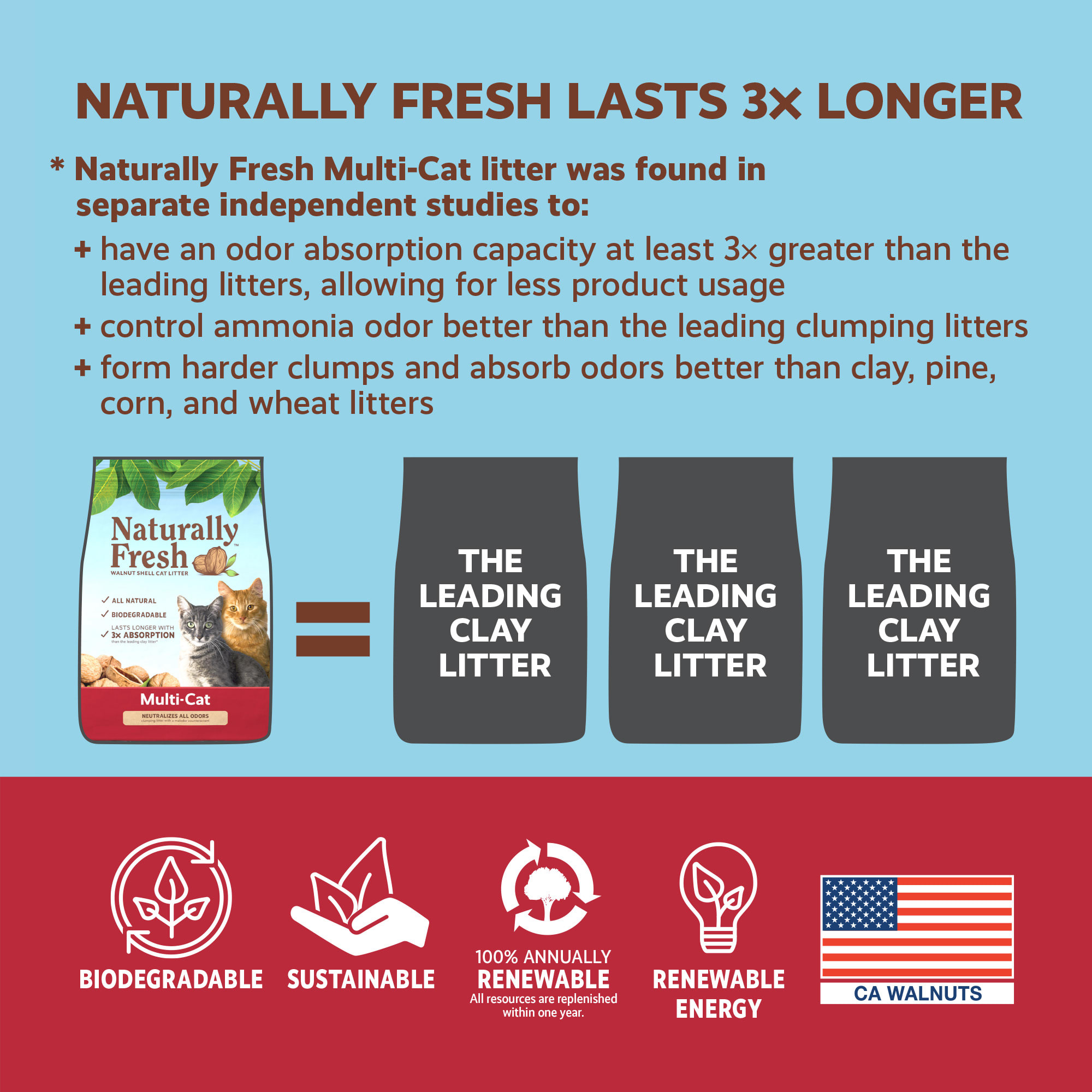 Naturally fresh clearance cat litter petco