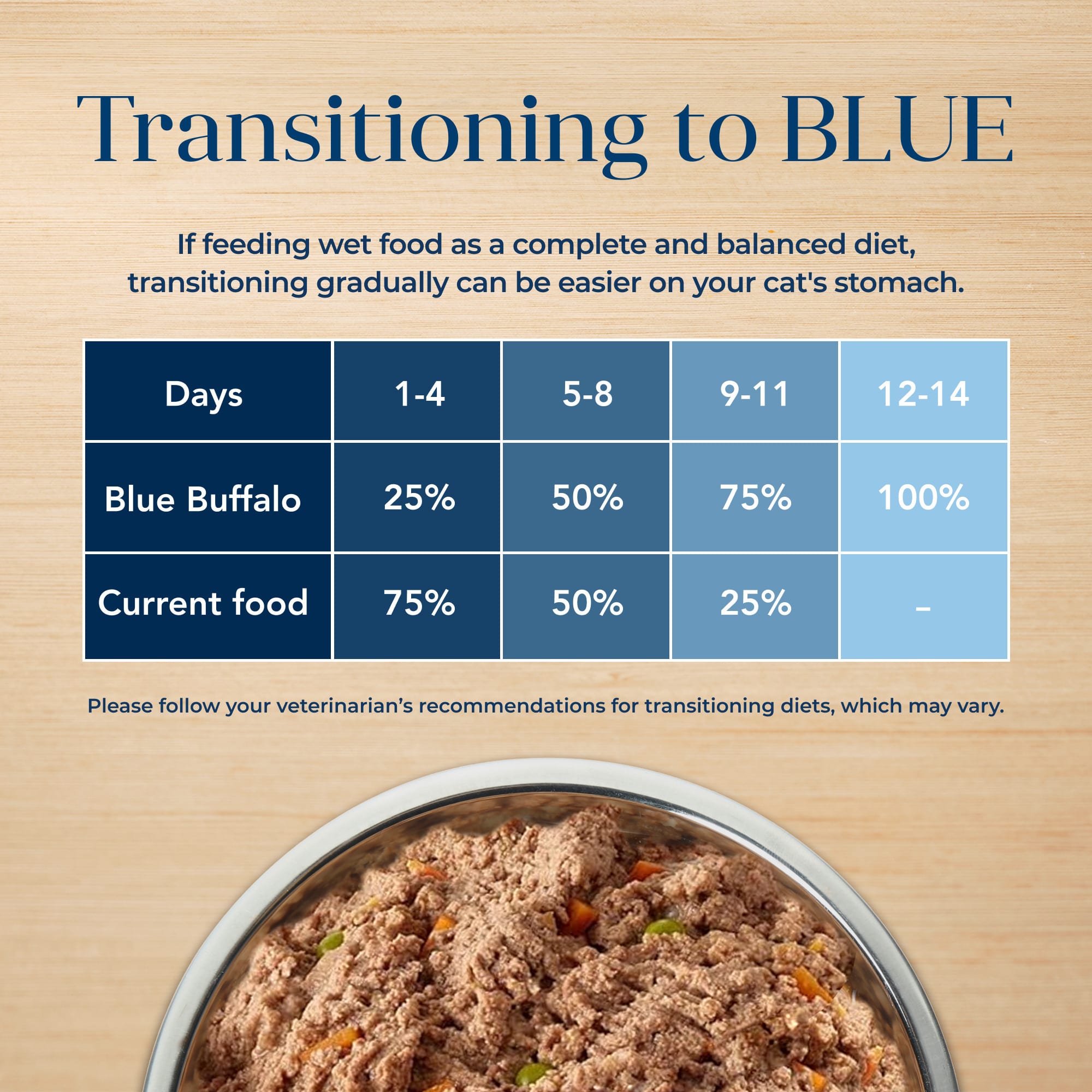 5 lb bag of blue buffalo indoor cat food Blue Buffalo Adult Indoor Health Dry Cat Food Chicken & Brown Rice 15 Lbs main image 0