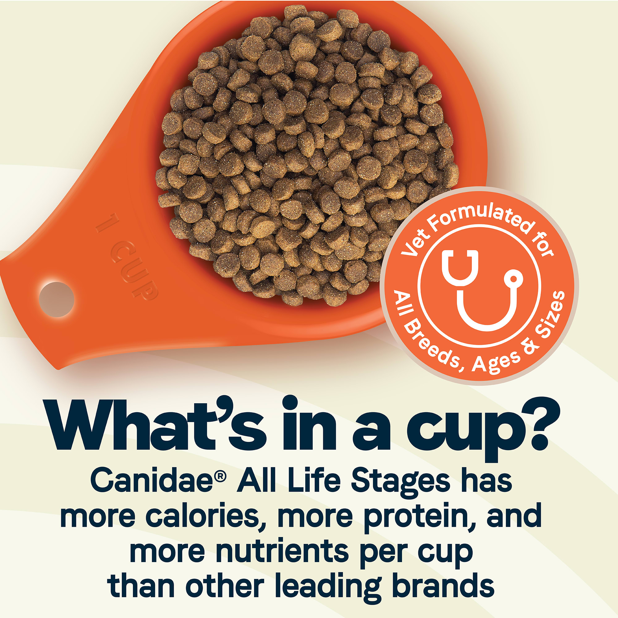 Canidae multi protein outlet dog food