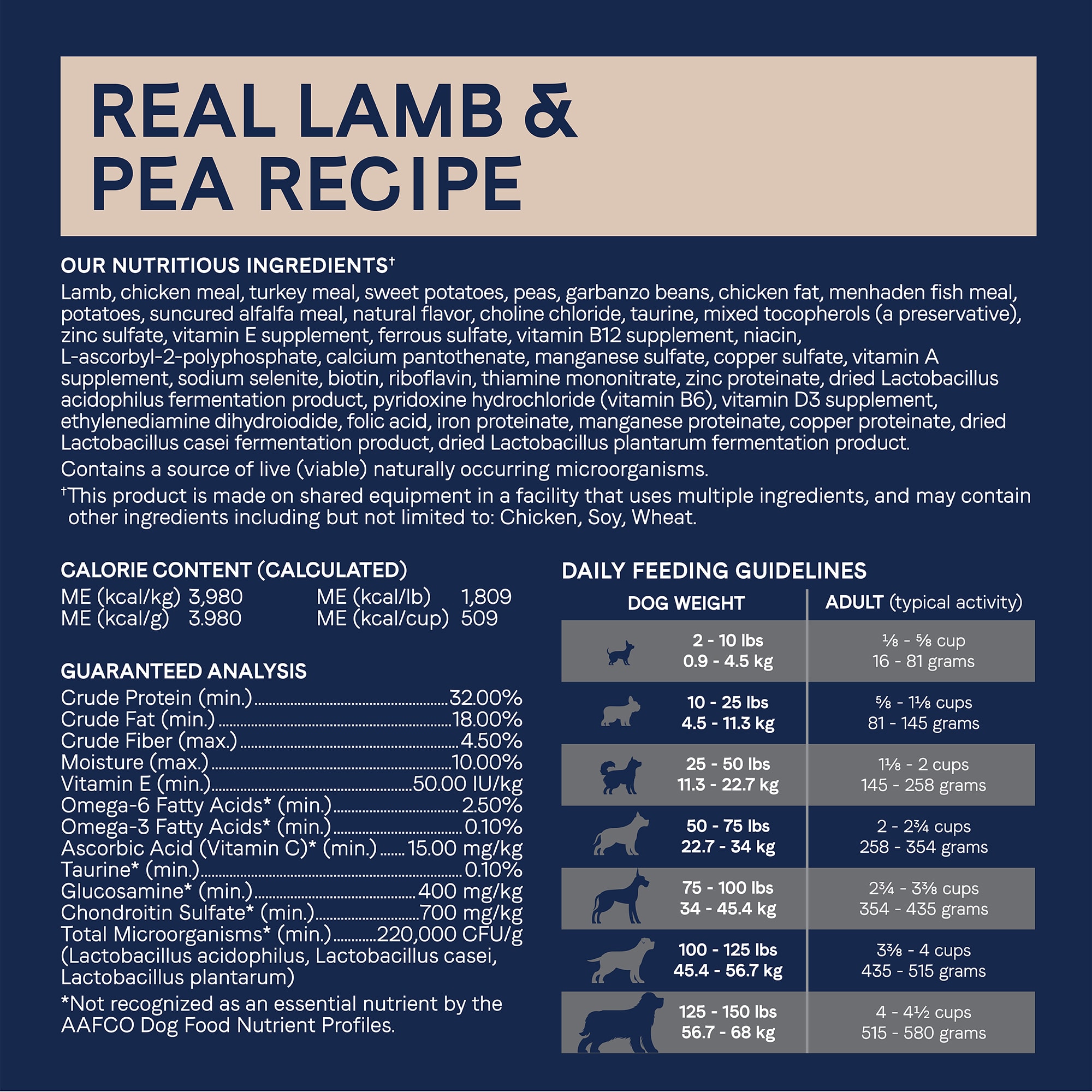 Canidae pure 2024 sea ingredients