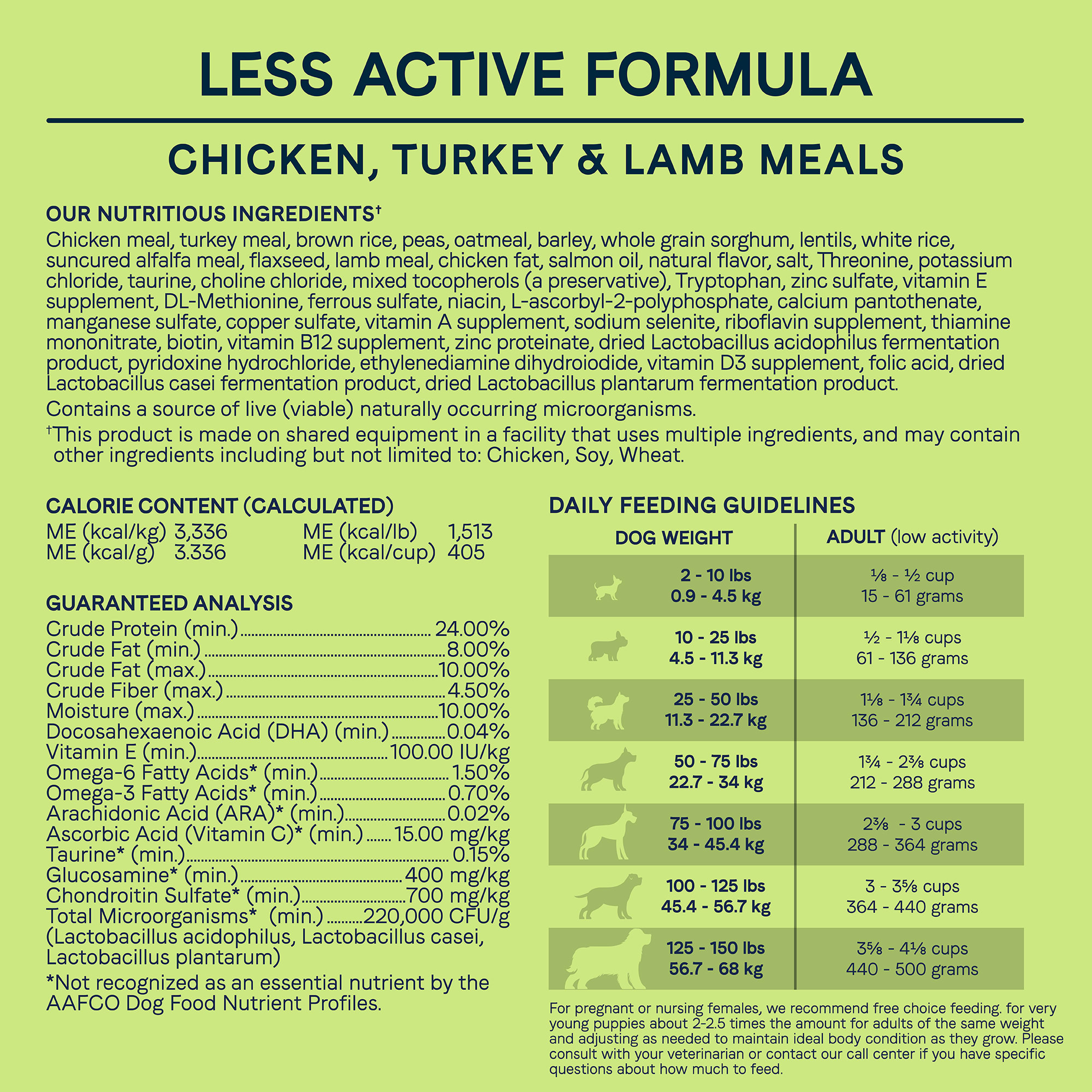 Canidae less clearance active dog food