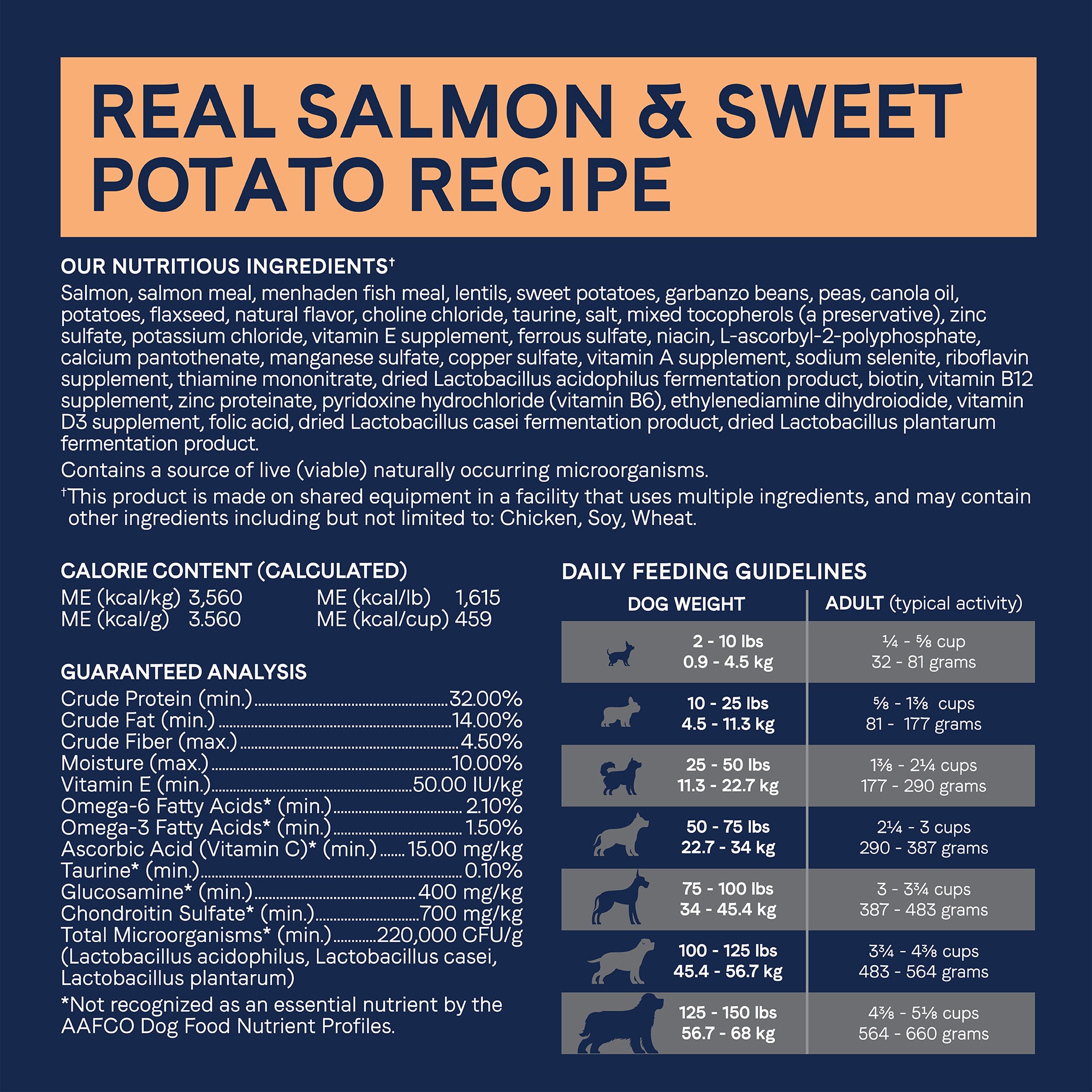 Canidae limited ingredient on sale salmon