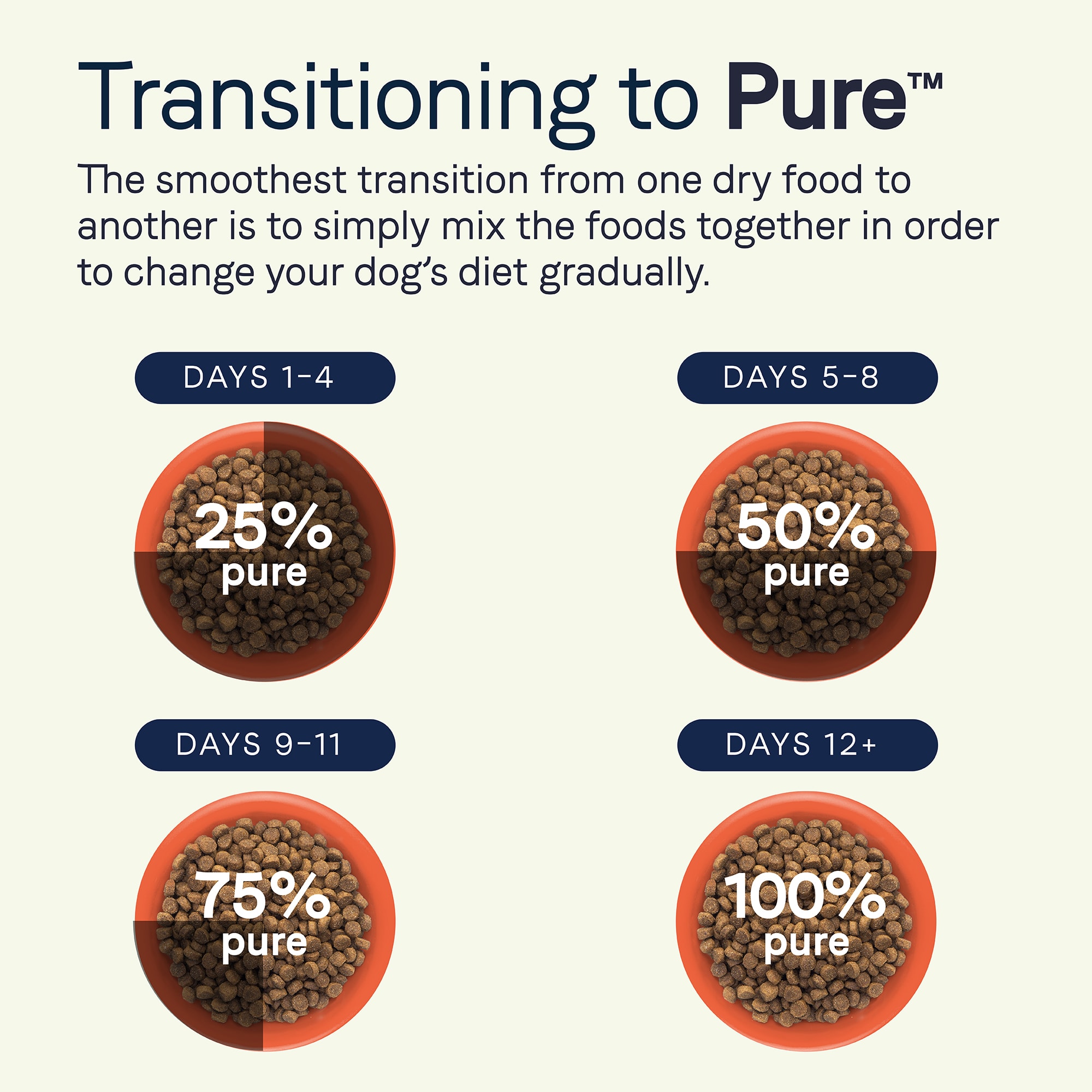 Canidae pure elements sales