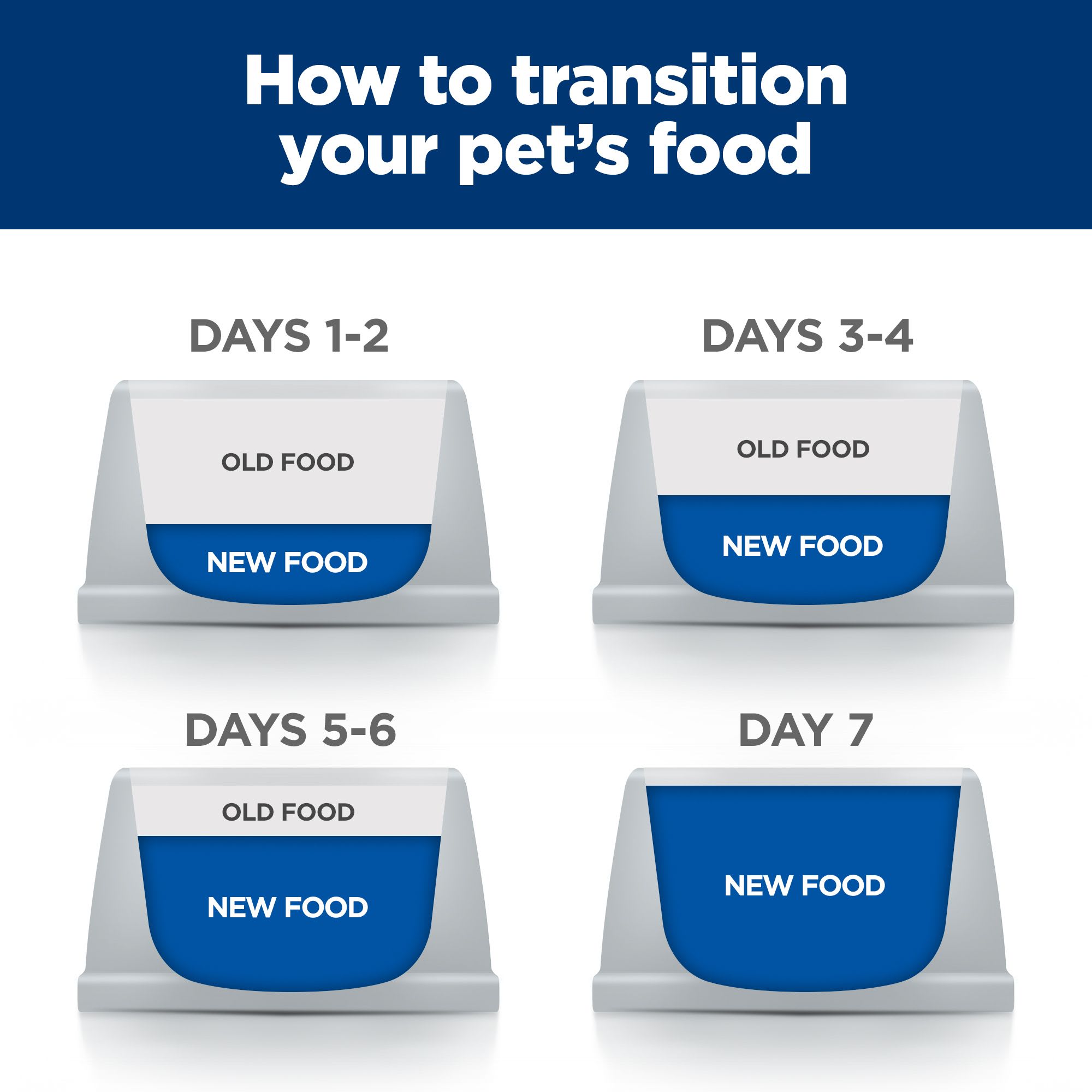 Wd diet for outlet dogs