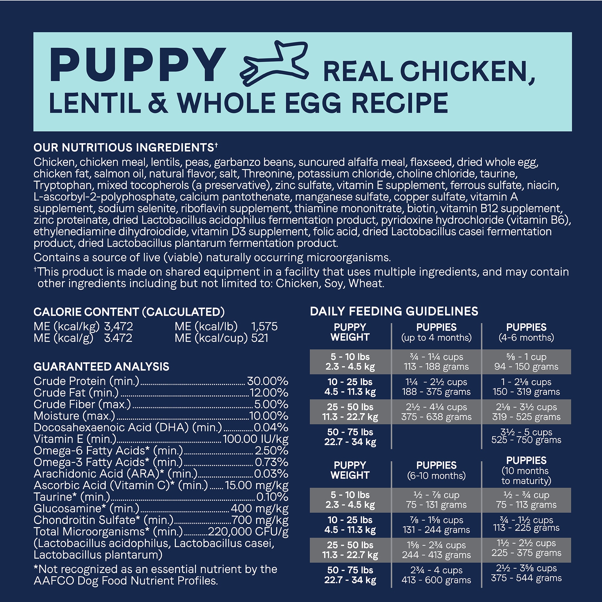 Canidae feeding sale chart