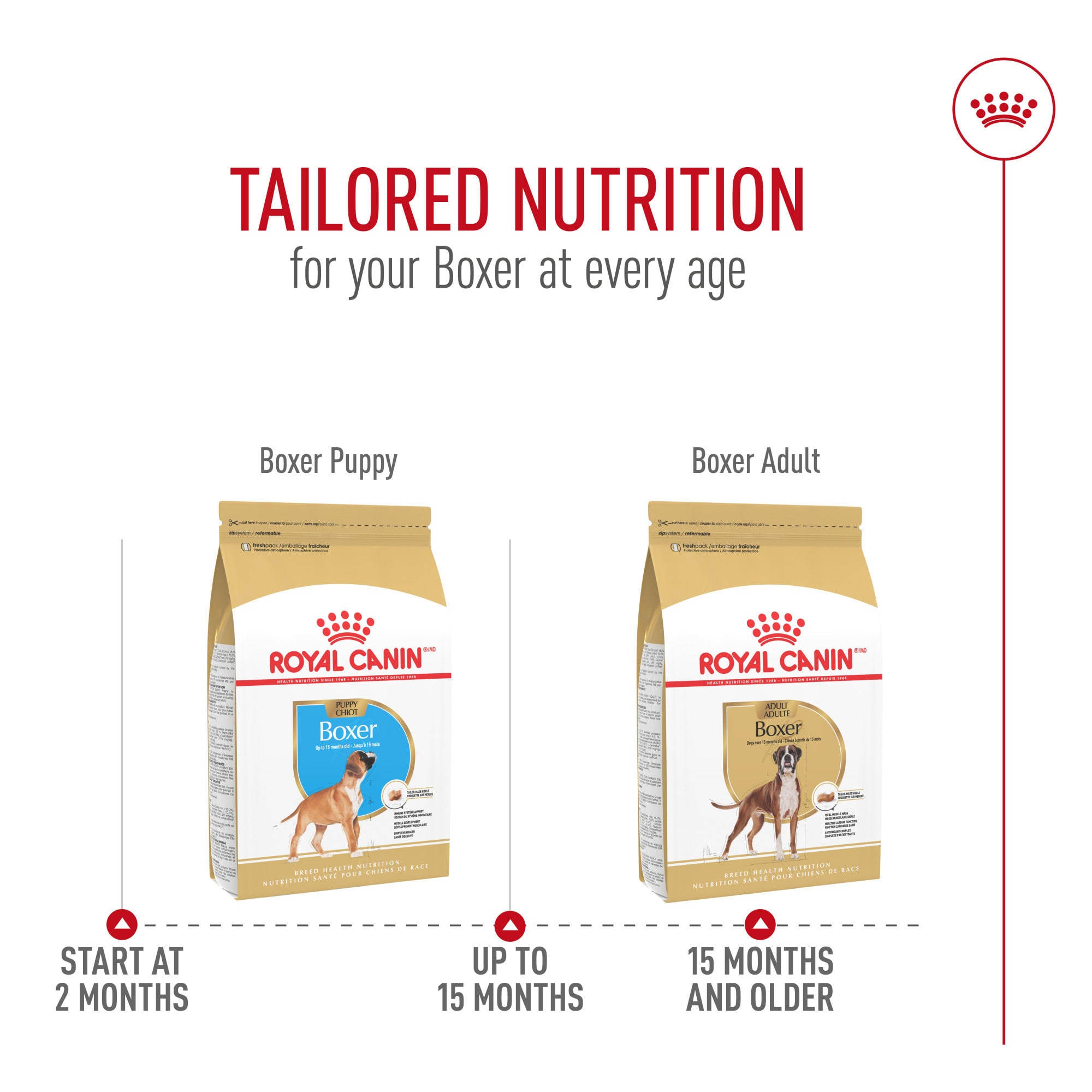 Royal Canin Breed Health Nutrition Boxer Adult Dry Dog Food, 30