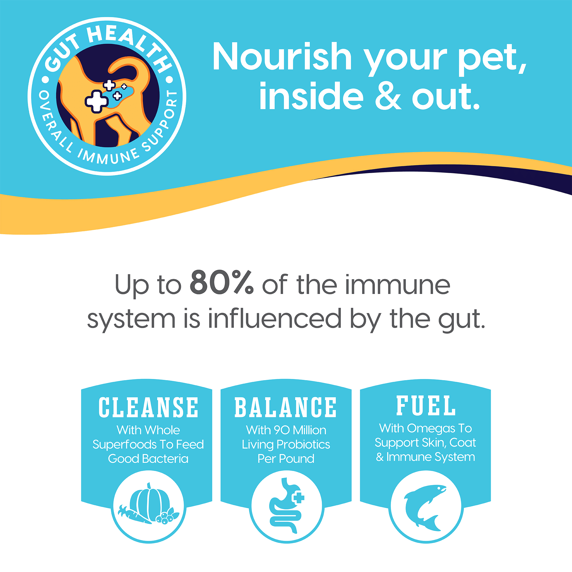 solid gold venison dog food