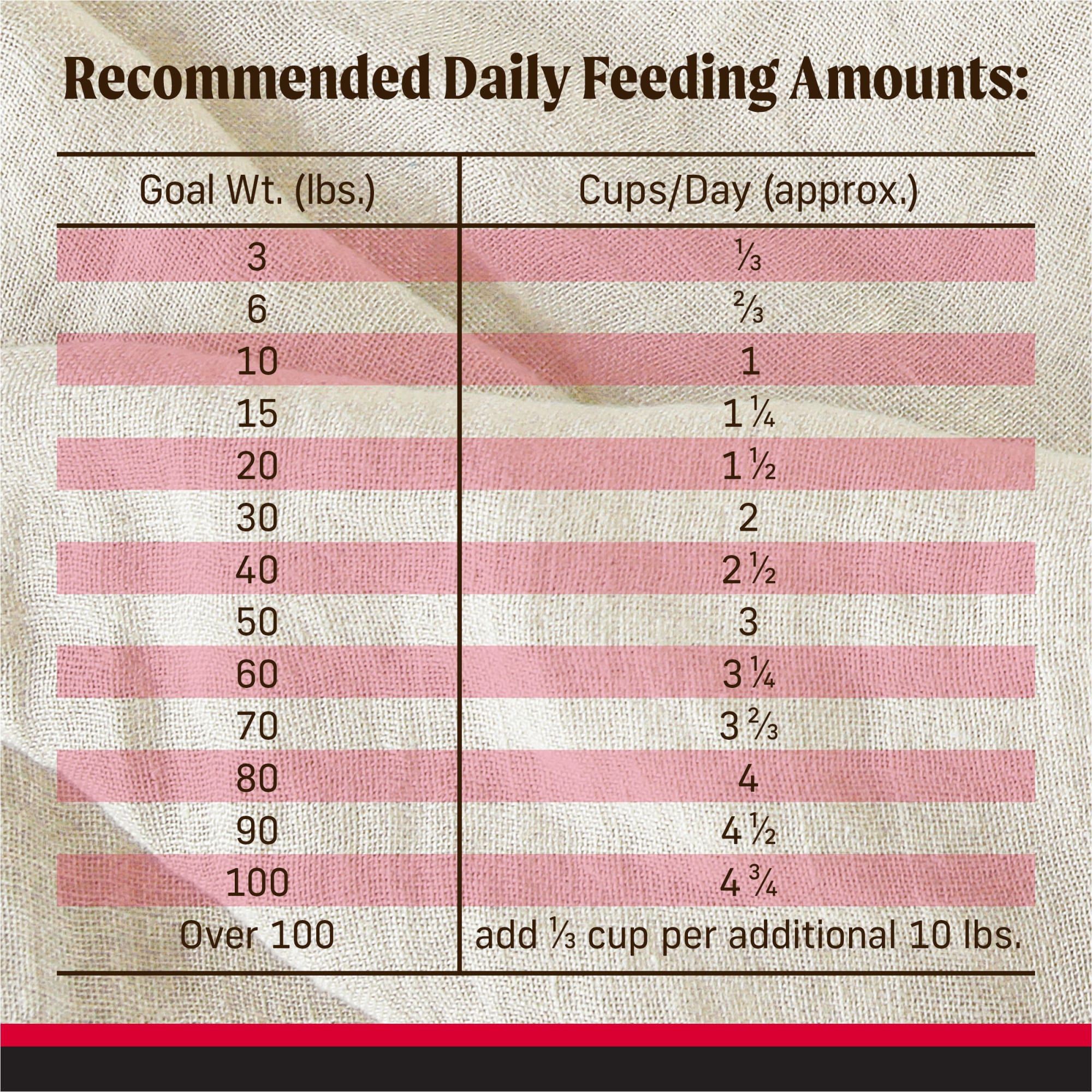 Merrick dog best sale food feeding chart