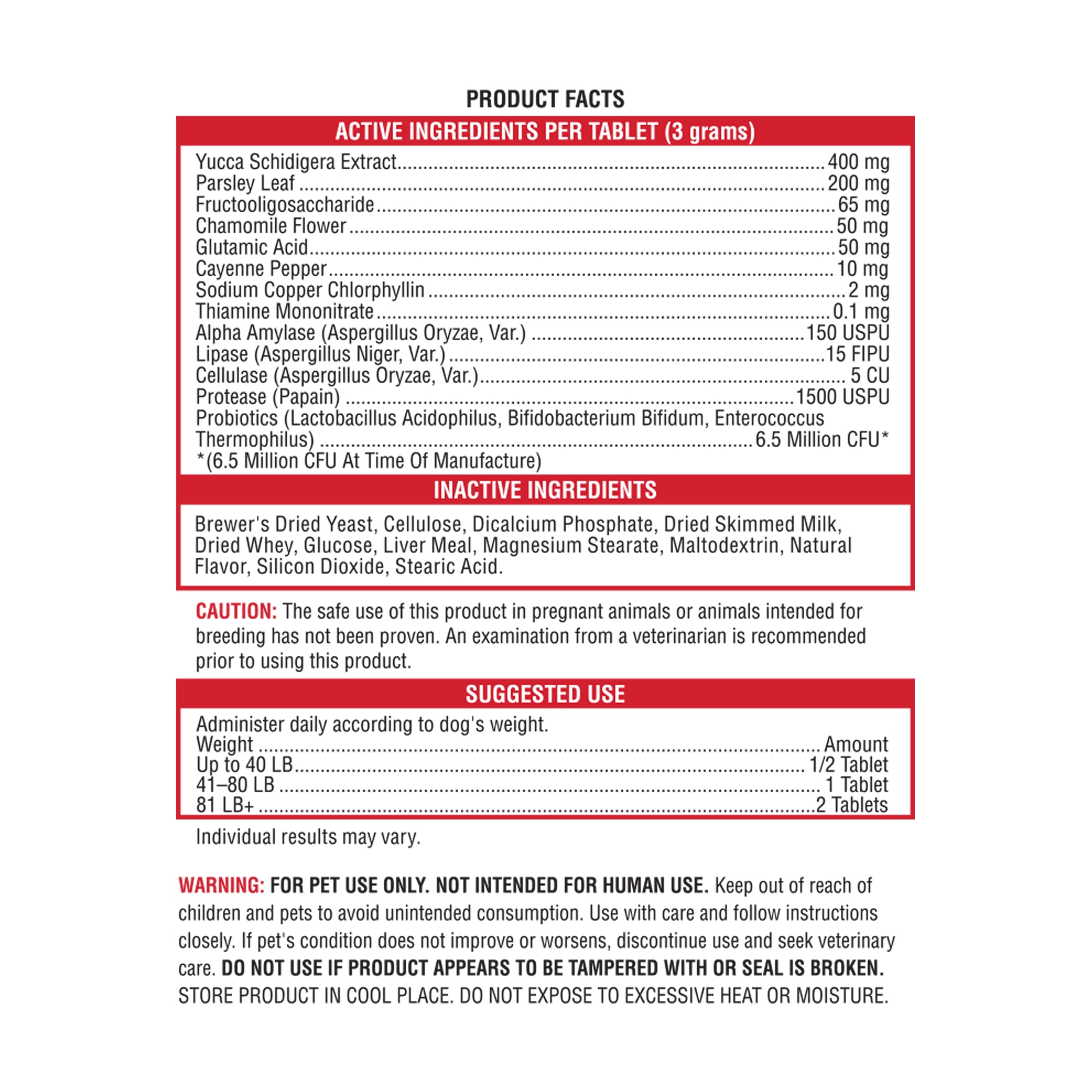 well and good coprophagia