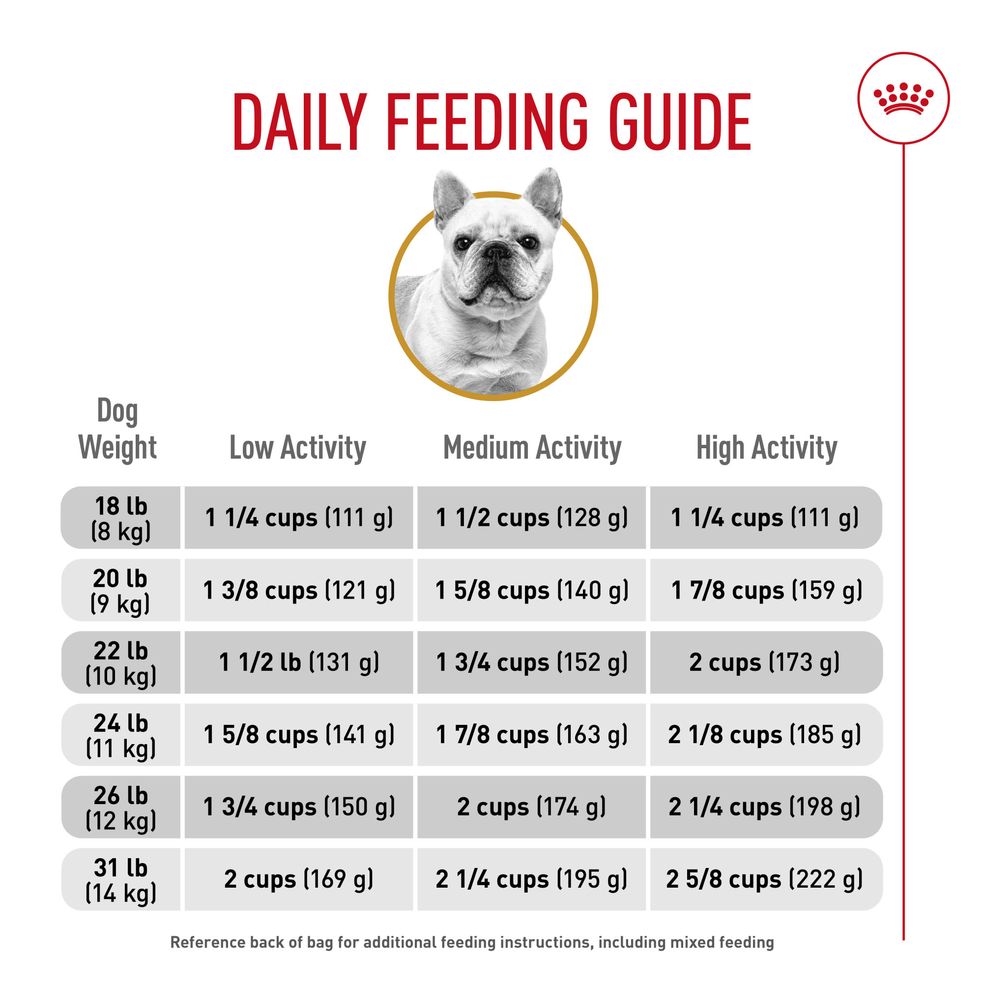 Royal Canin Breed Health Nutrition French Bulldog Adult Dry Dog