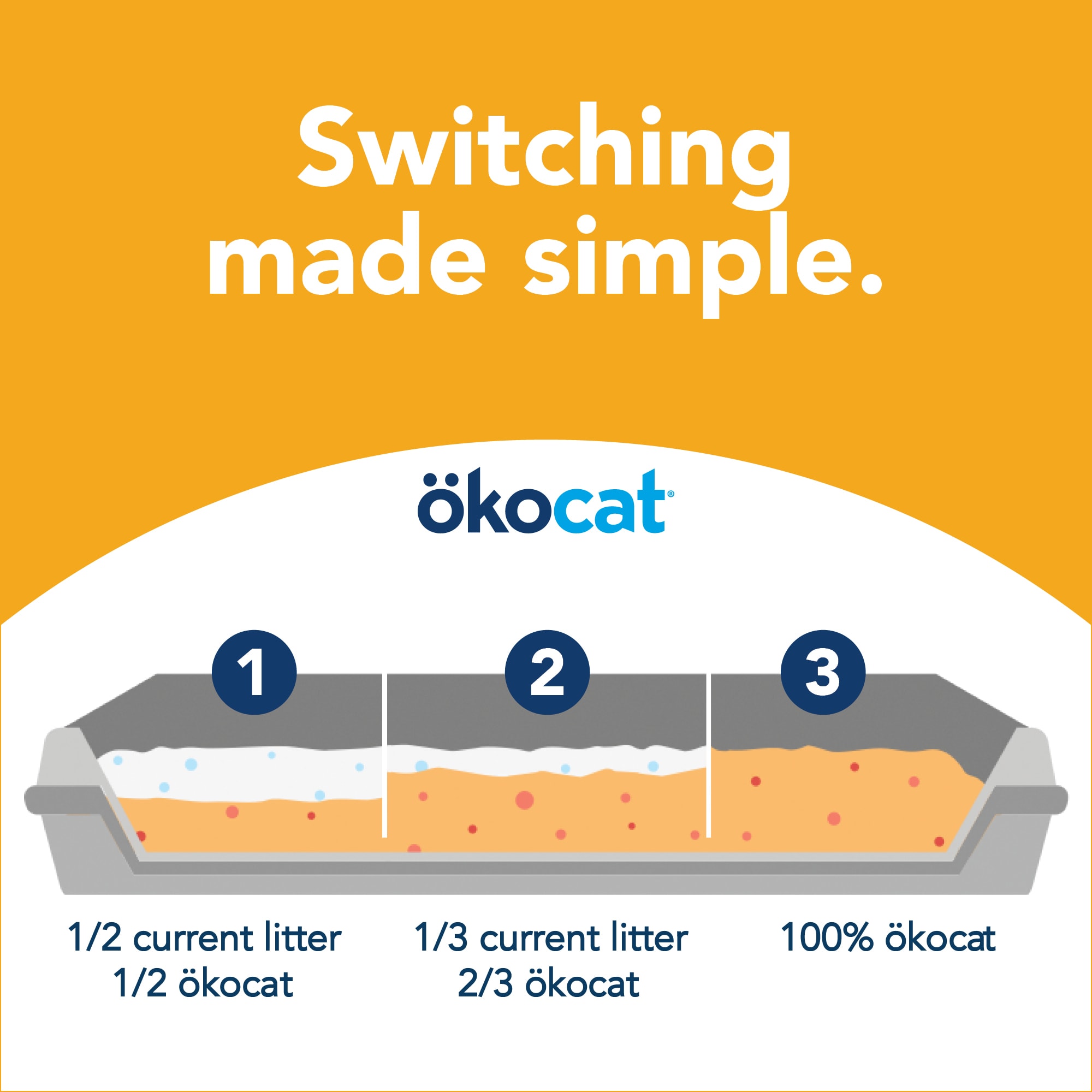okocat litter petco