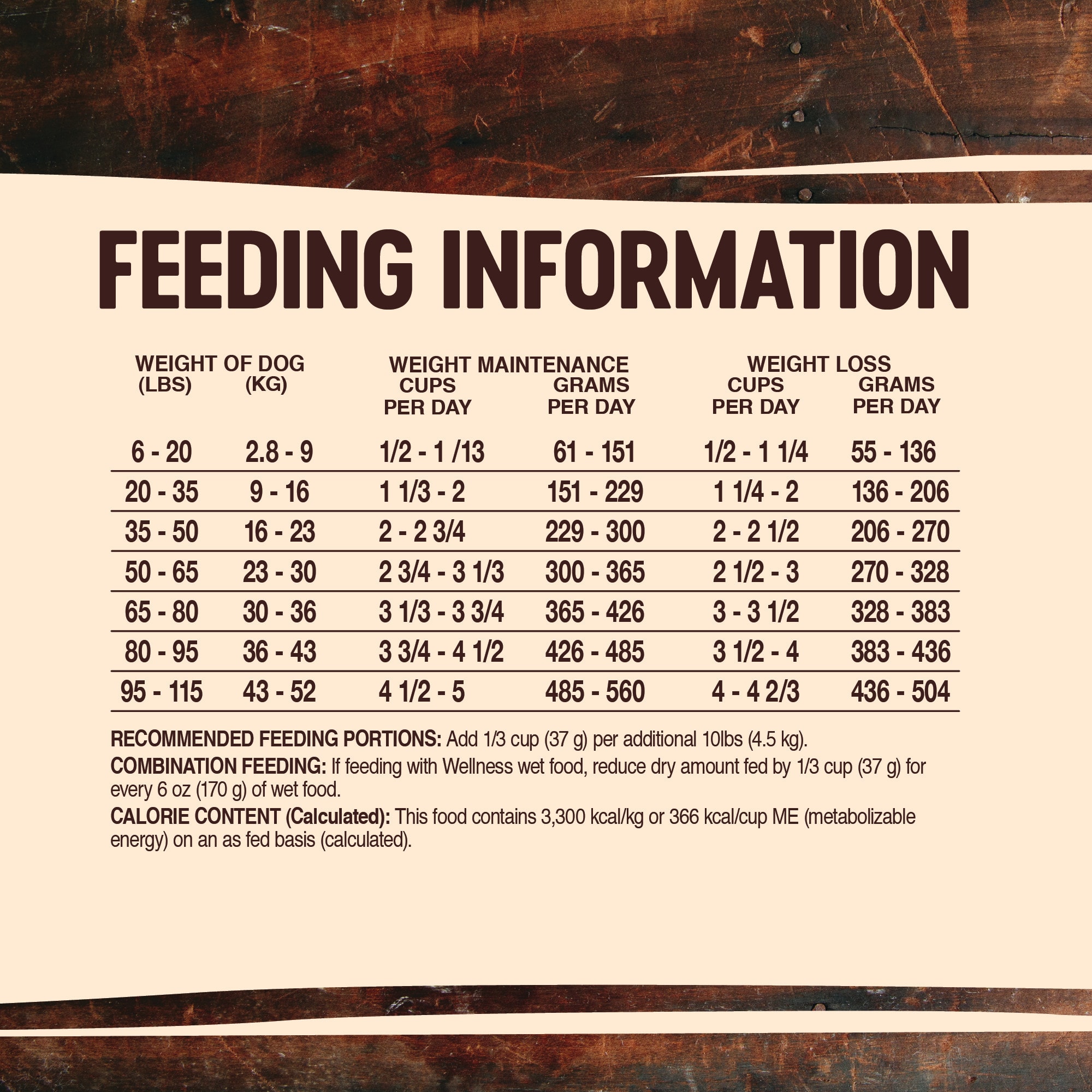 Wellness core reduced on sale fat dry dog food