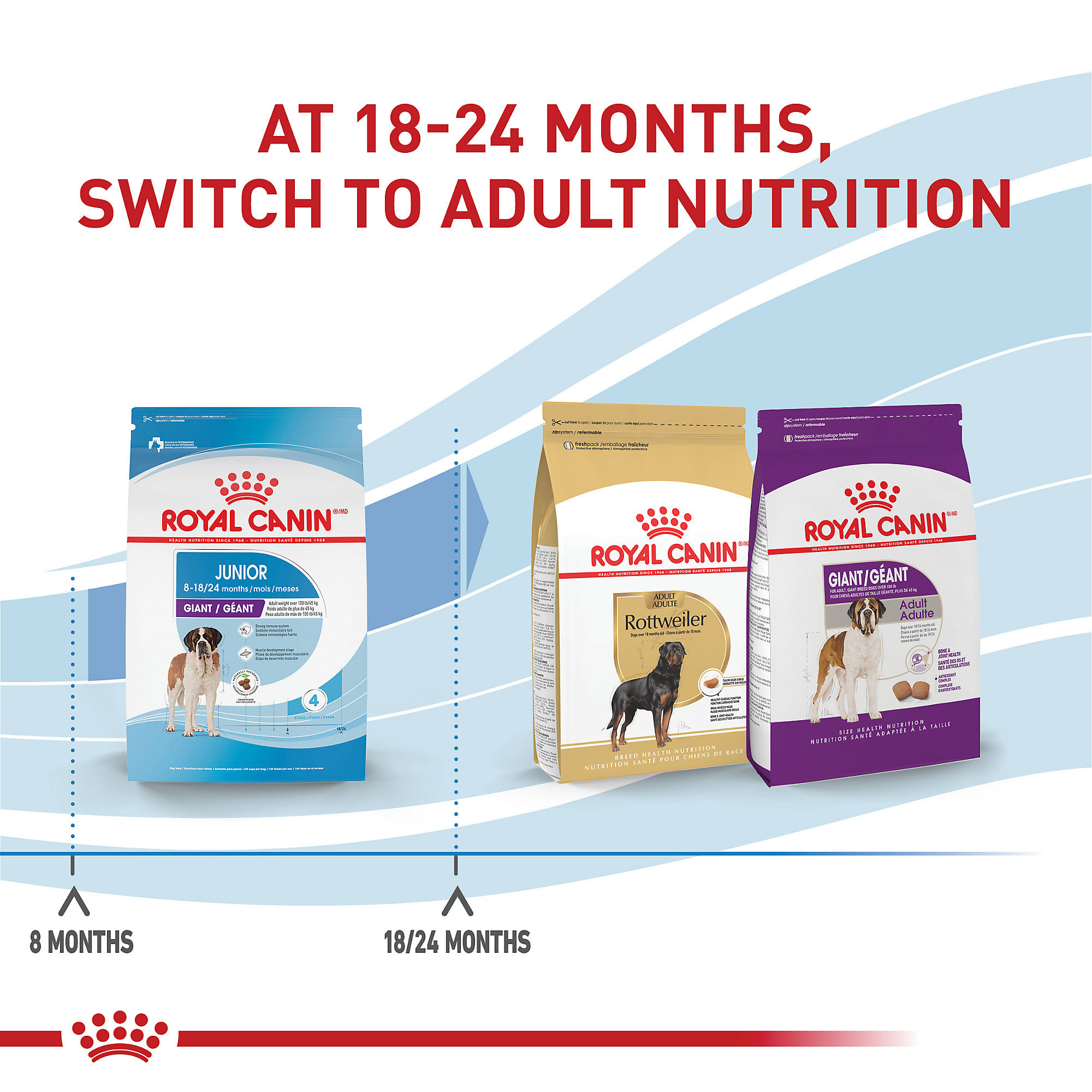 Royal Canin Size Health Nutrition Giant Junior Puppy Dry Dog Food