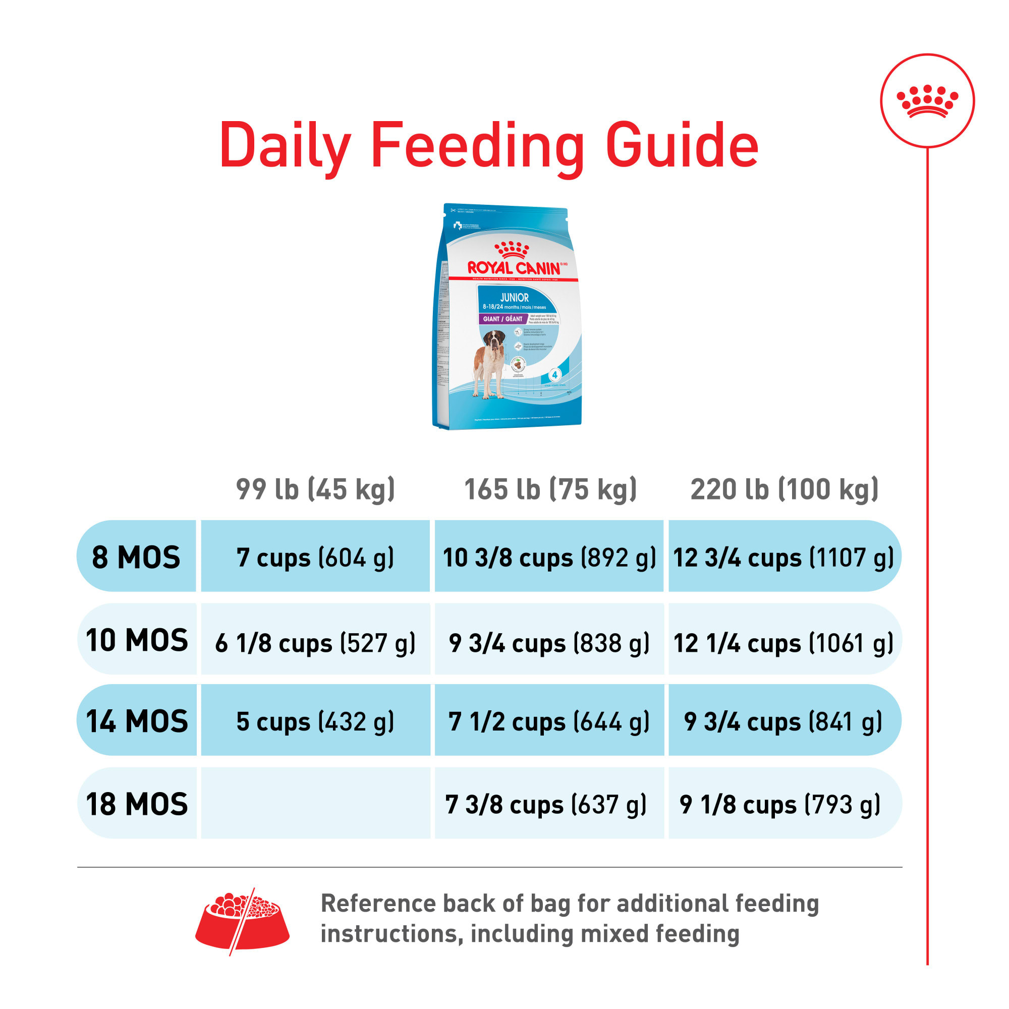 Royal Canin Giant Junior 3.5kg - Alimentation Sèche Pour Chiots De Races Géantes
