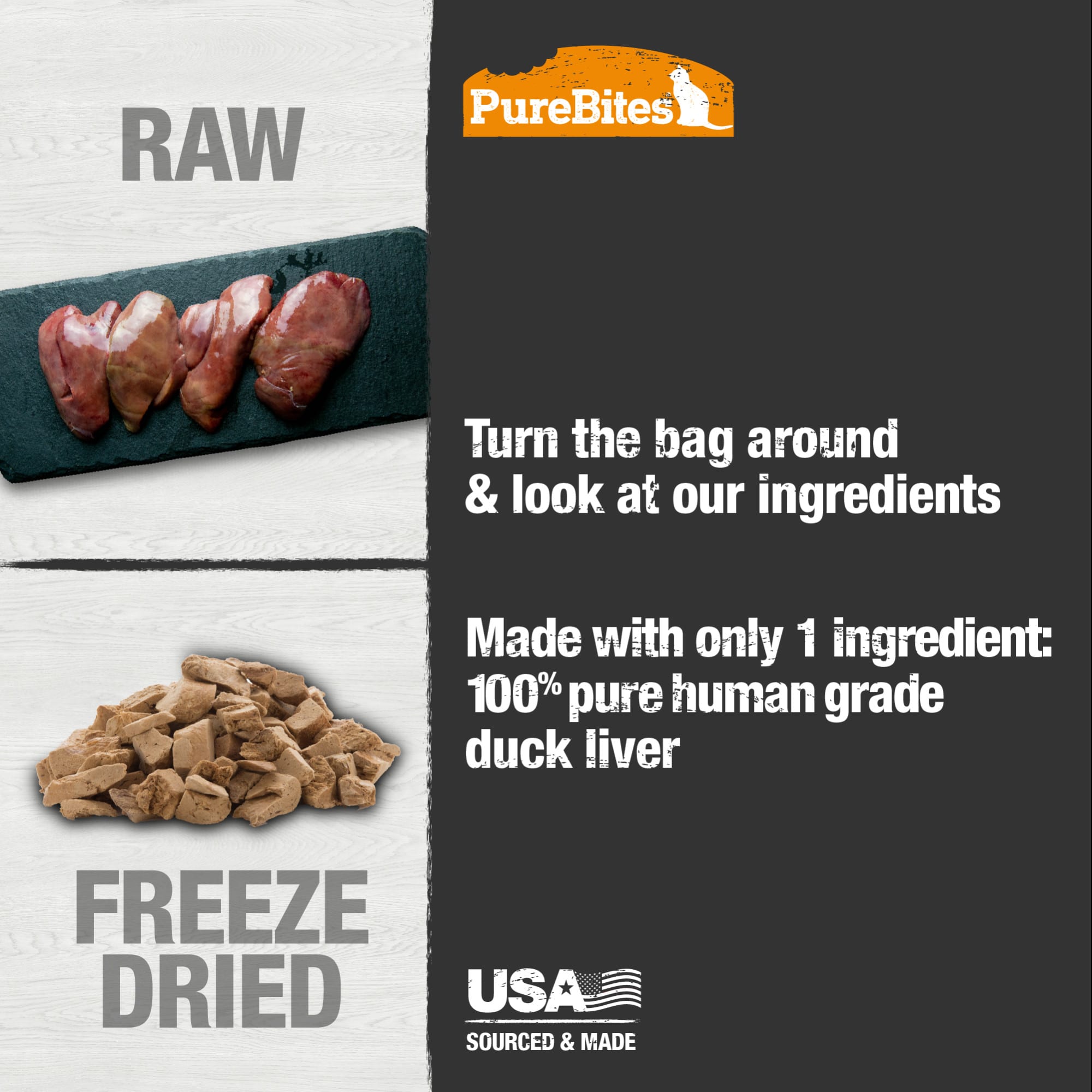  PureBites Duck Freeze-Dried Treats for Cats : Pet