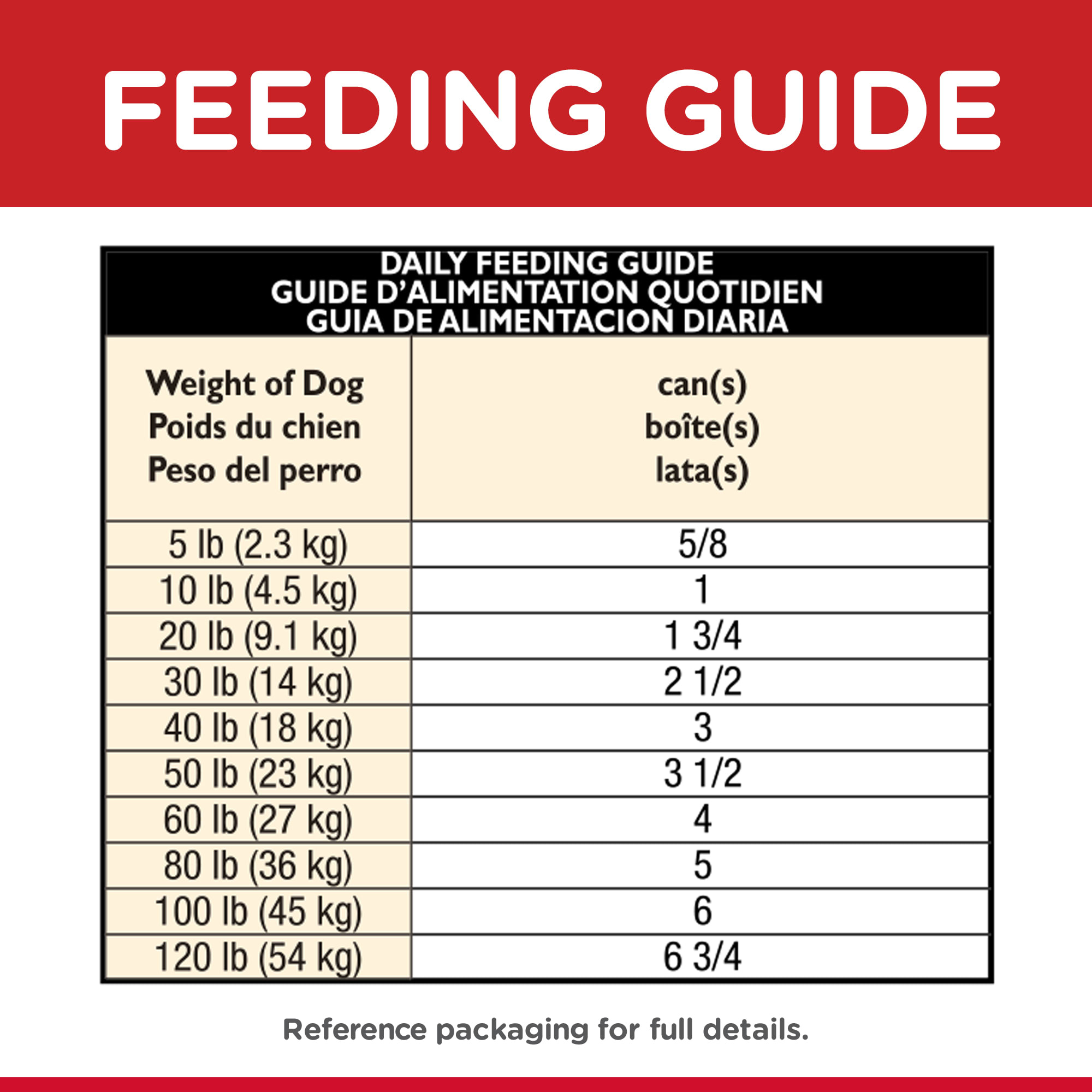 Hill's Science Diet Adult 7+ Youthful Vitality Chicken & Vegetable Stew Canned  Dog Food, 12.5 oz., Case of 12