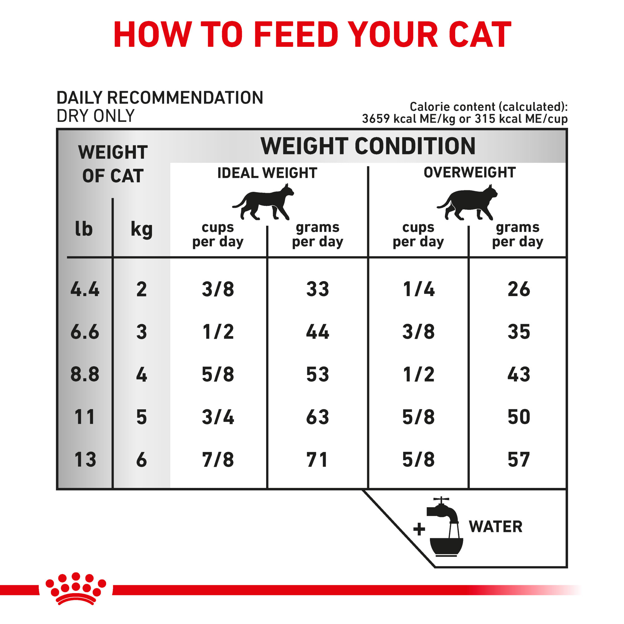 Petco royal canin urinary so feline sale