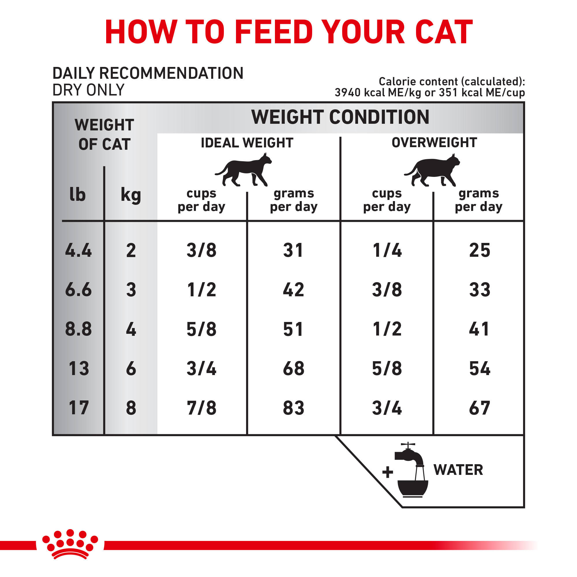 Royal Canin Veterinary Diet Hydrolyzed Protein Adult HP Dry Cat