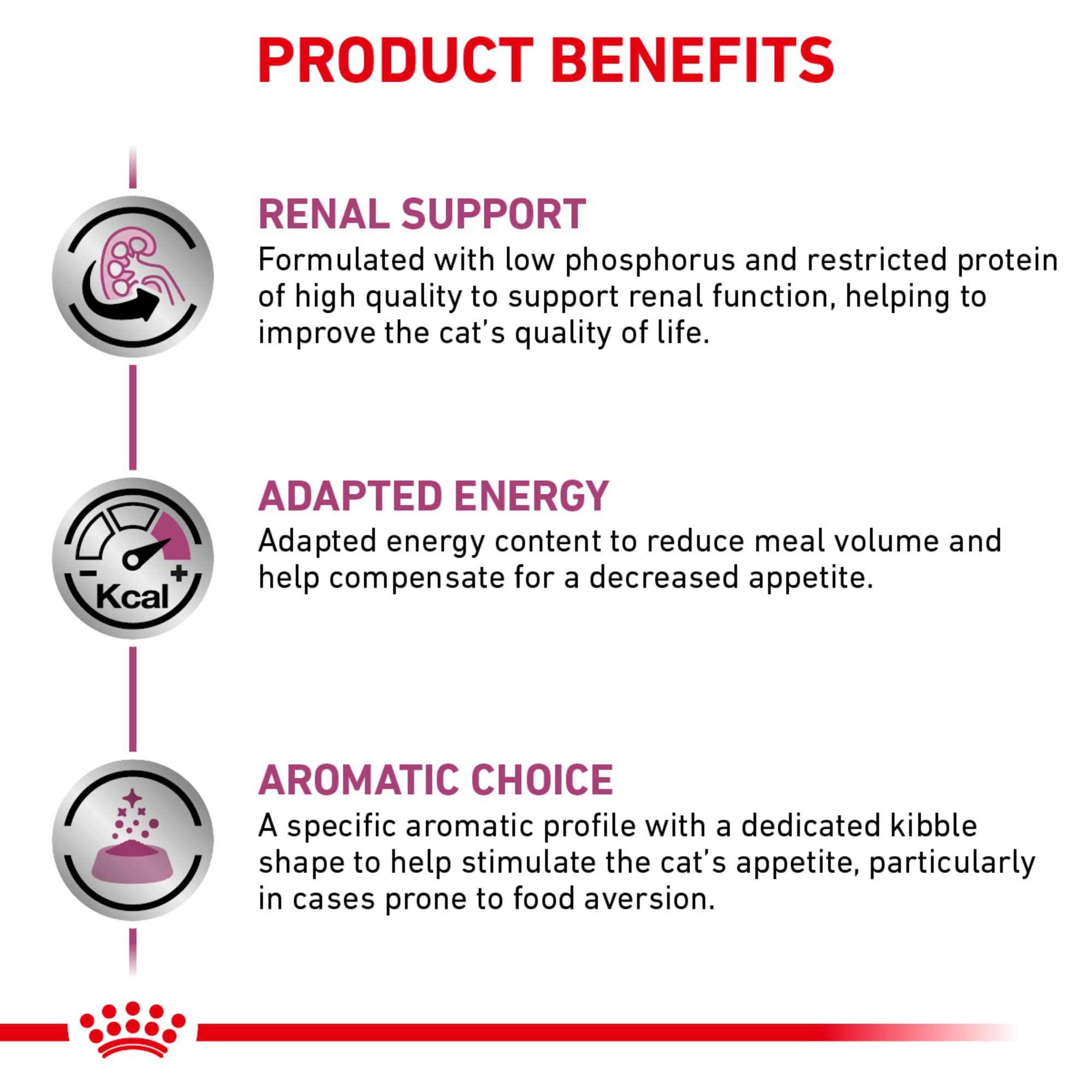 Royal canin renal support cheap f