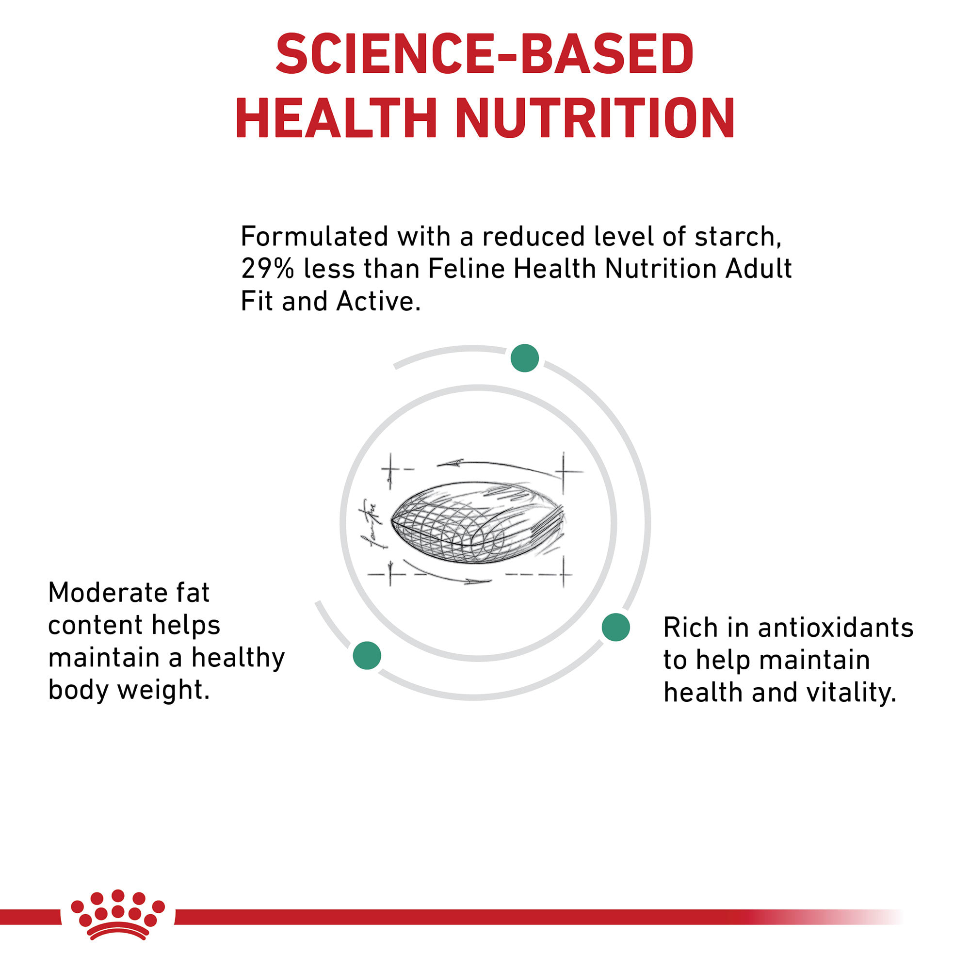 Glycobalance hotsell cat food