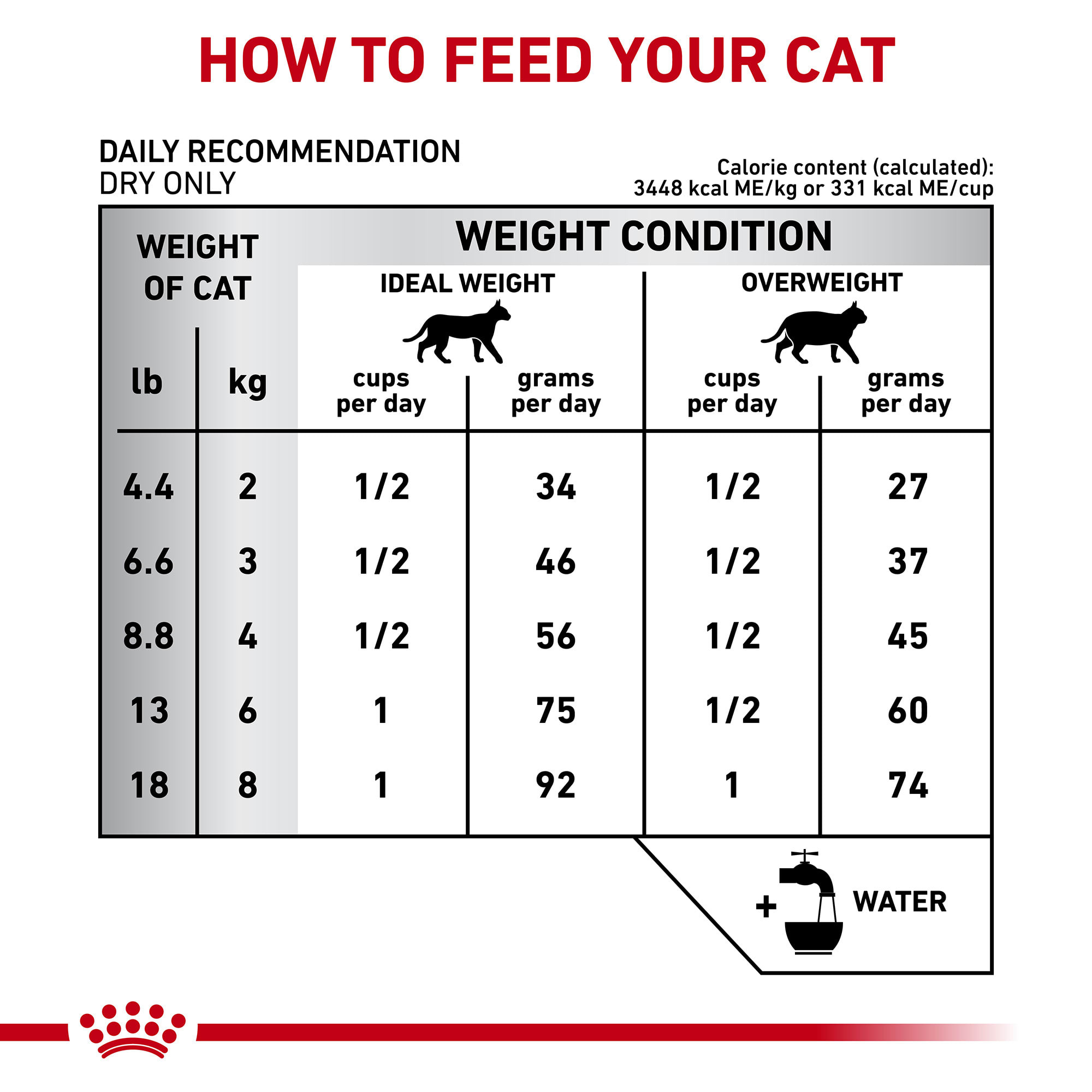 Royal Canin Veterinary Health Nutrition Feline Calm Dry Cat Food