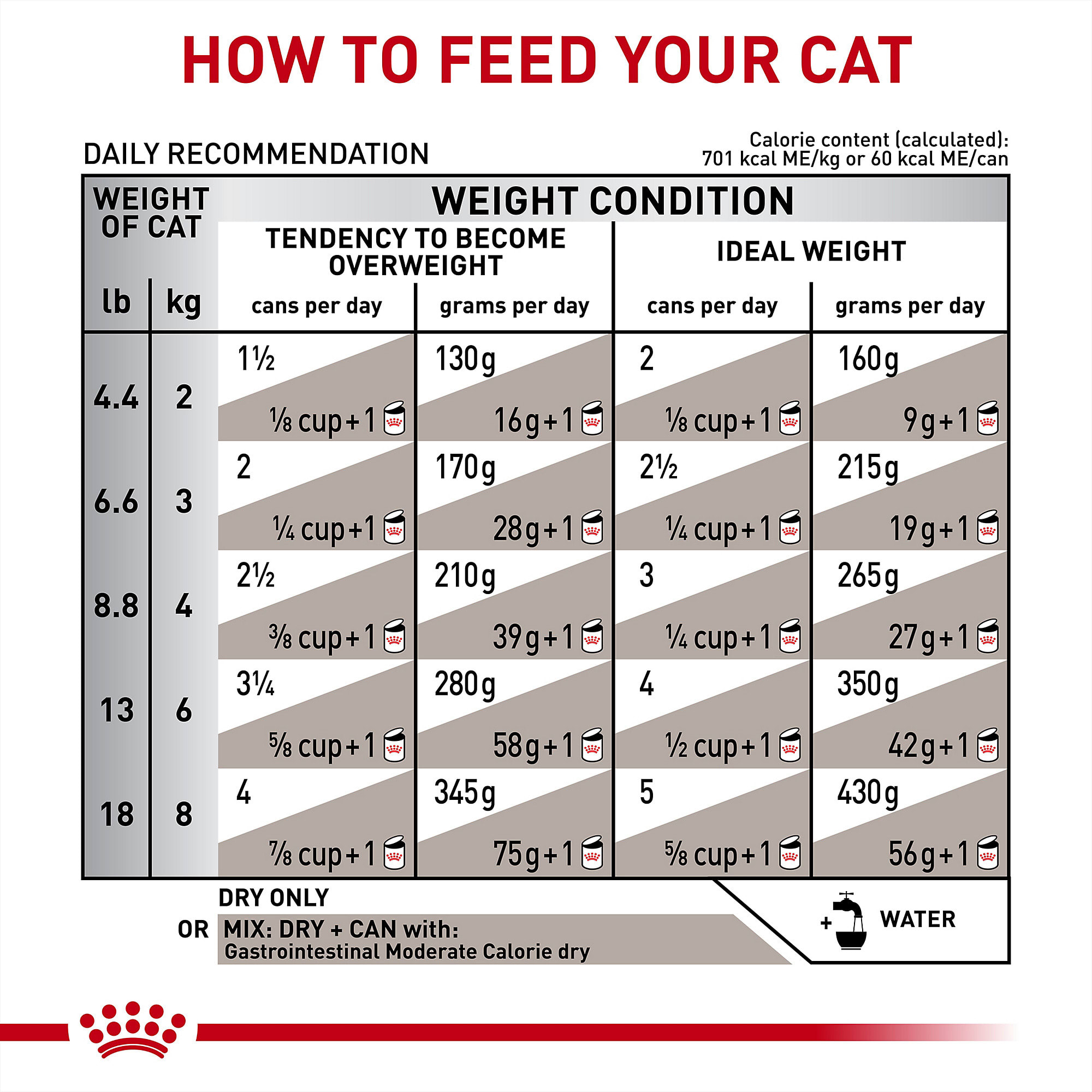 Royal Canin Gastrointestinal Moderate Calorie Wet Cat Food 3 Oz Case Of 24 Petco