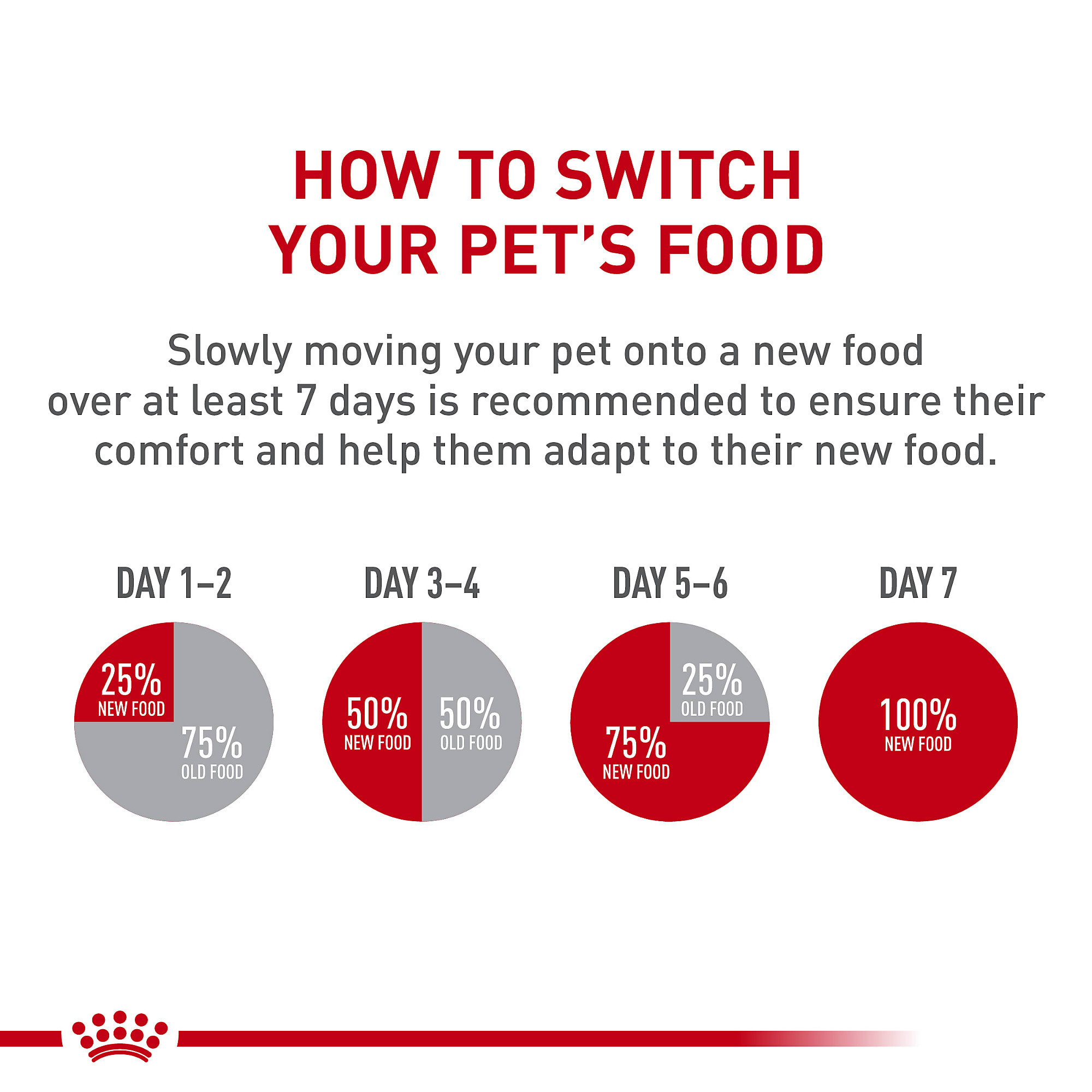 Glycobalance canned cat outlet food