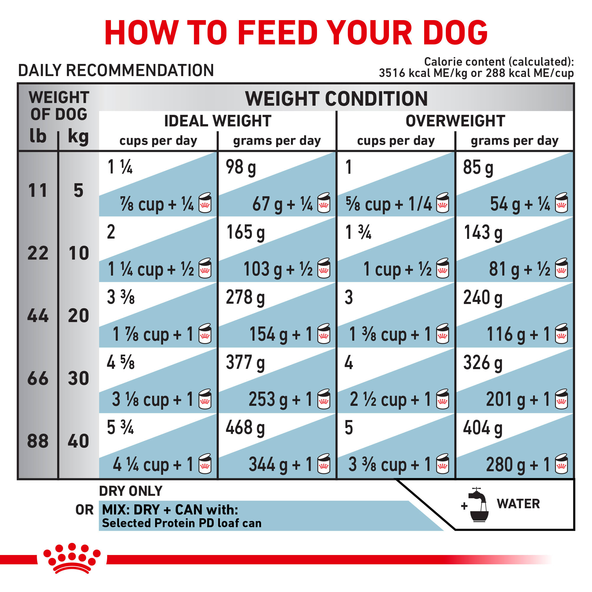 Royal canin duck and rice hotsell
